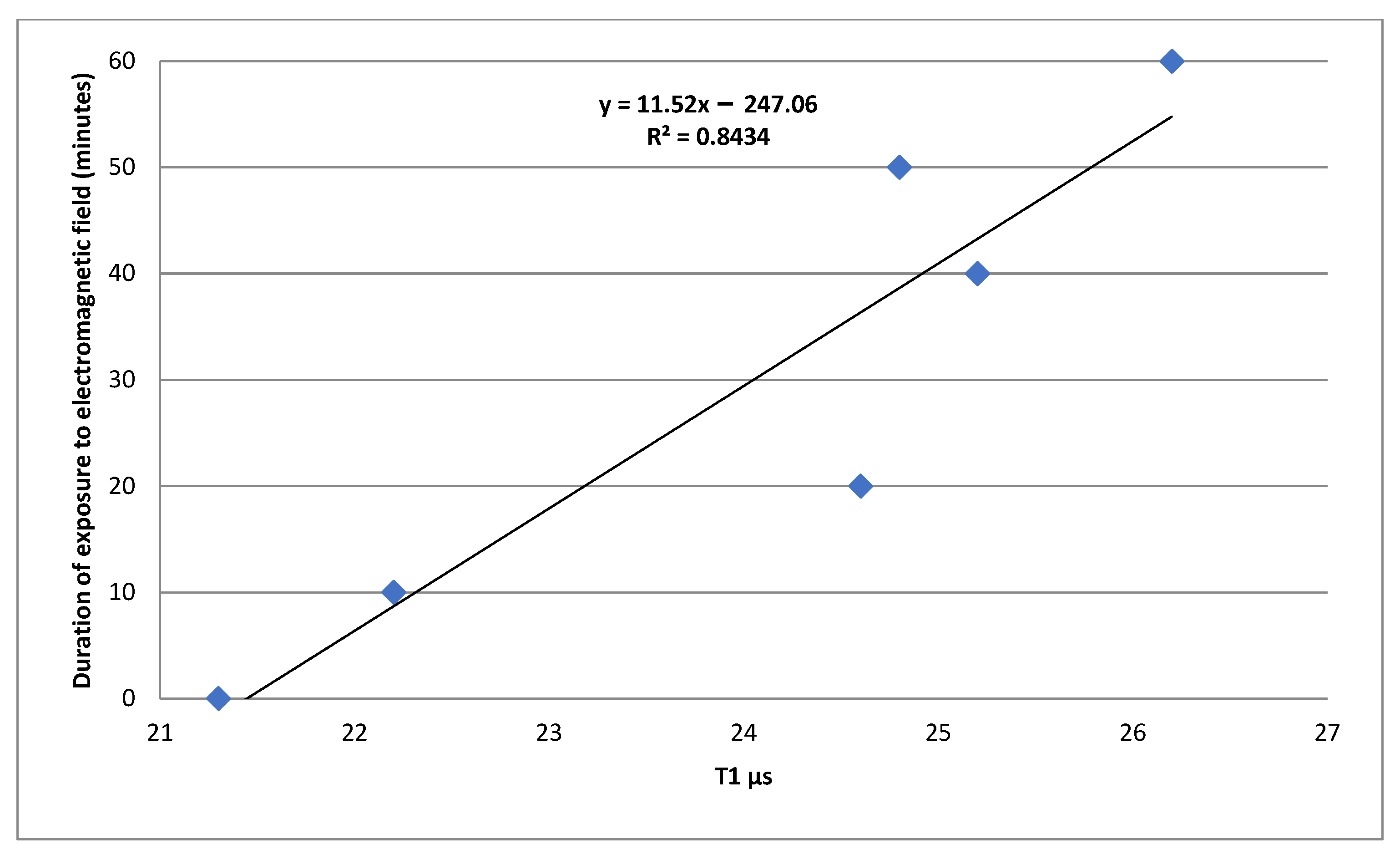 Processes 10 02376 g011