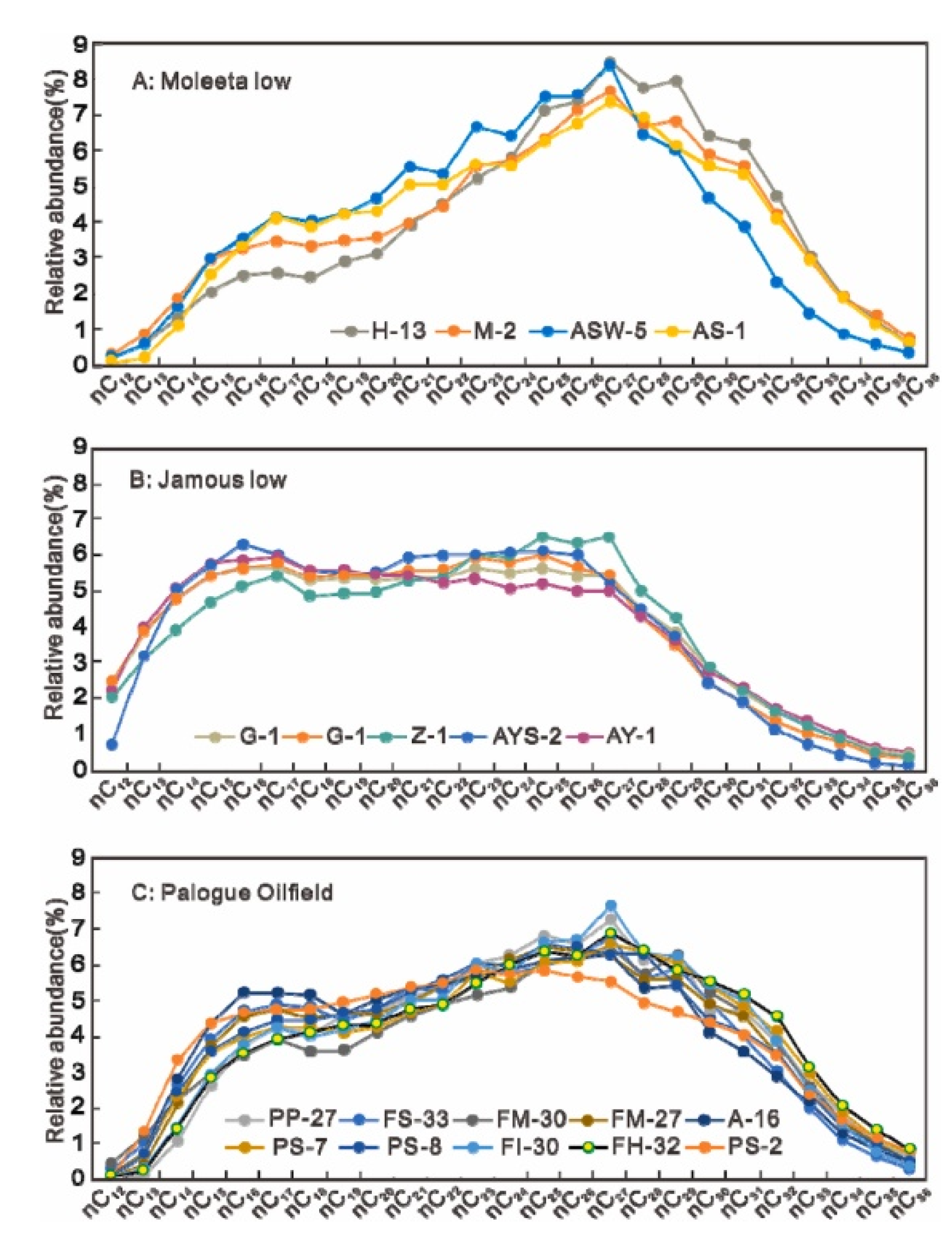 Processes 10 02376 g013