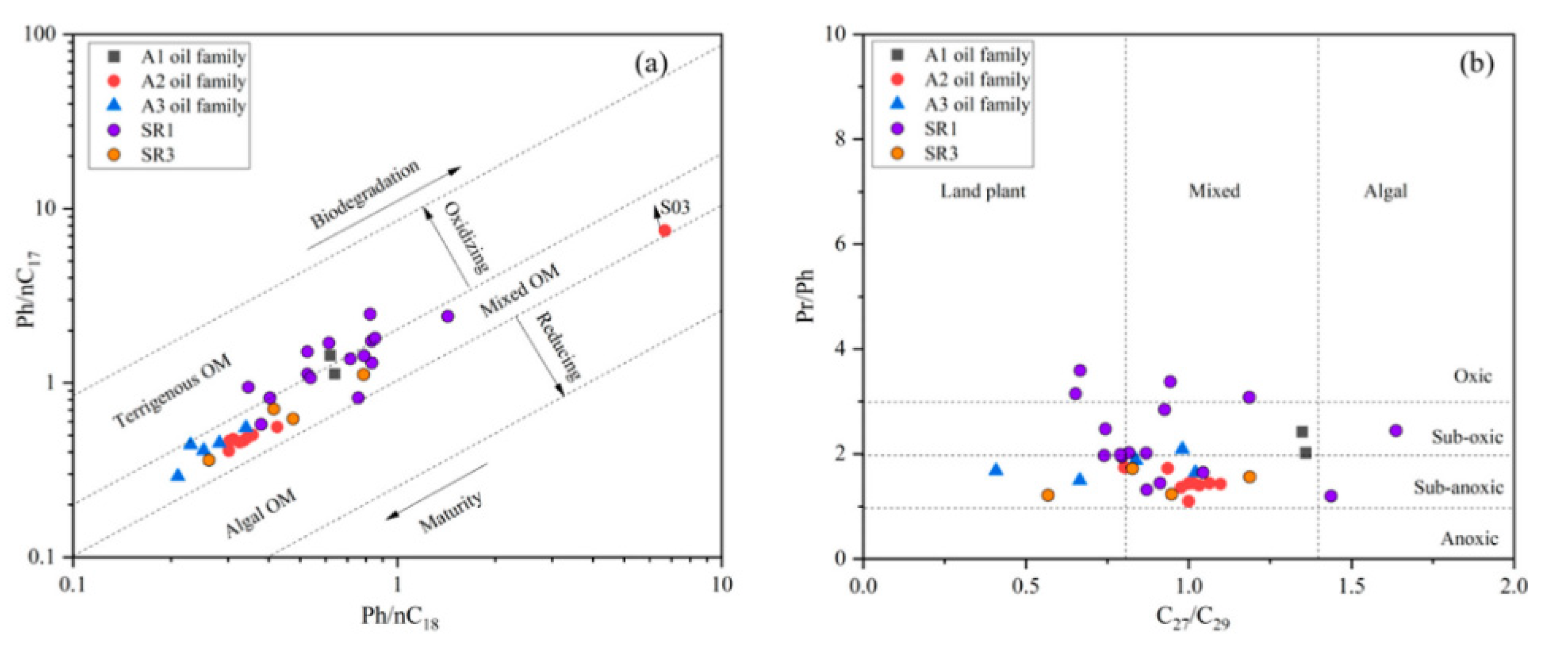 Processes 10 02376 g014