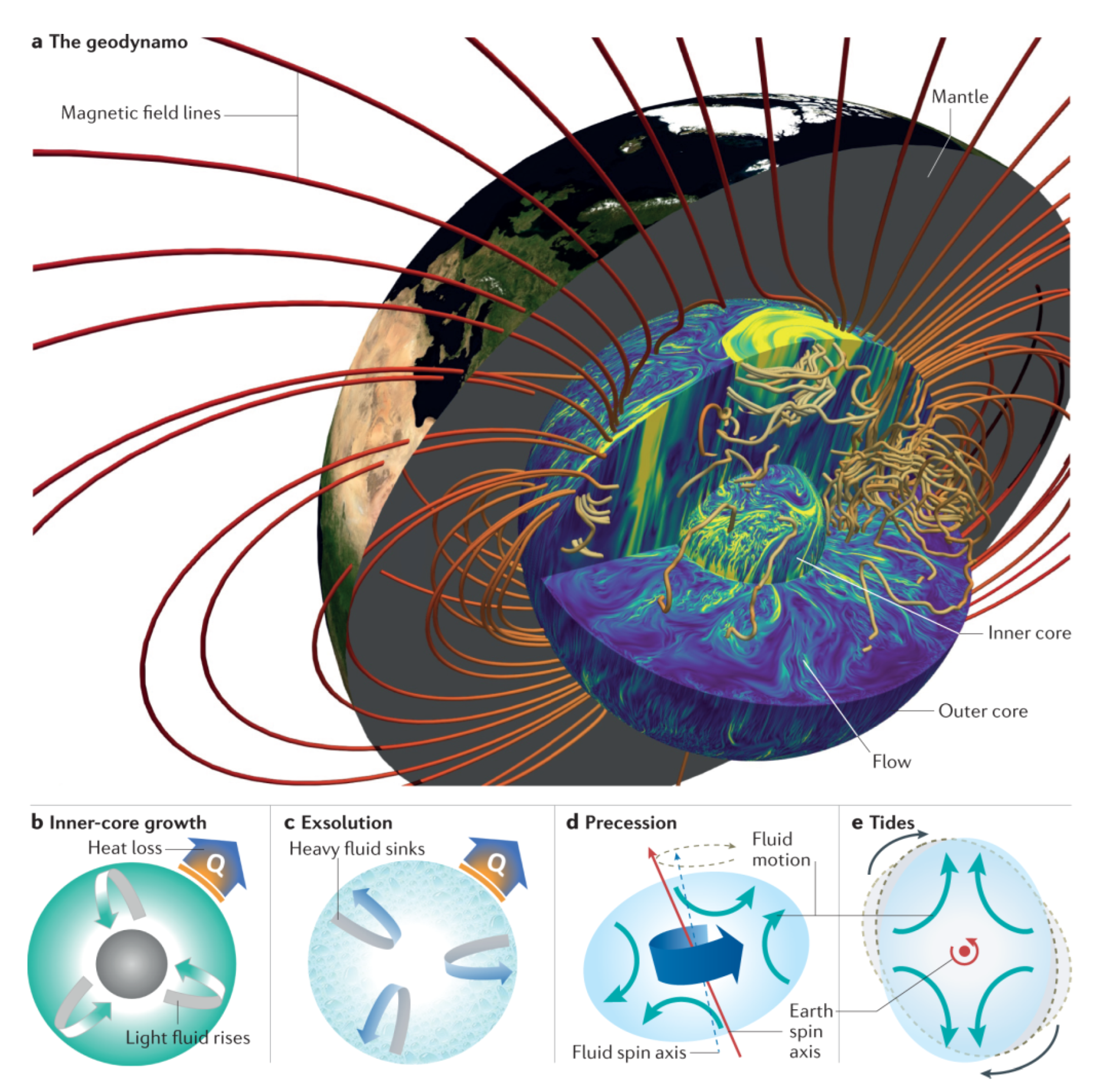 Processes 10 02376 g015