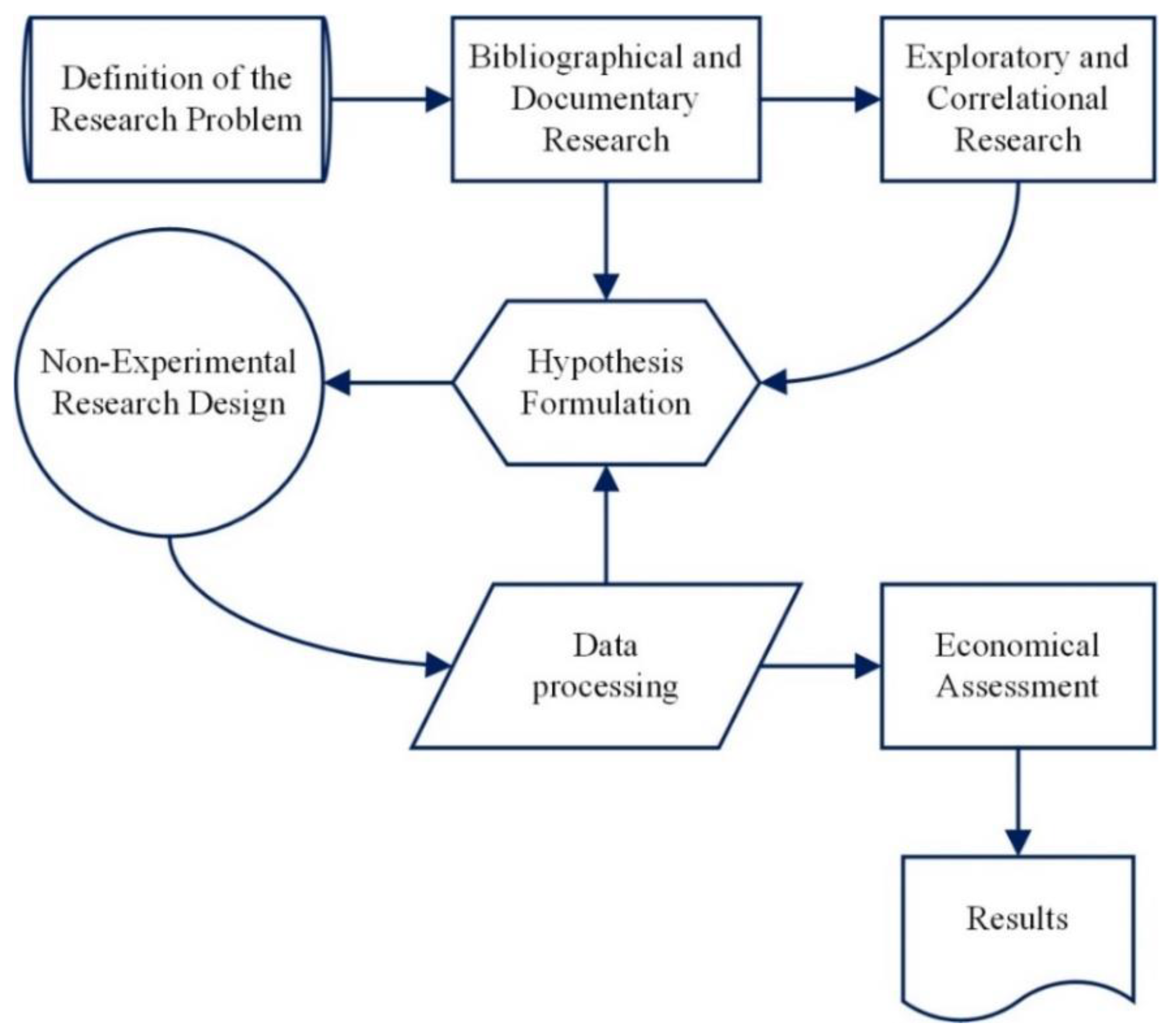 Processes 10 02377 g001 Processes 10 02377 g001