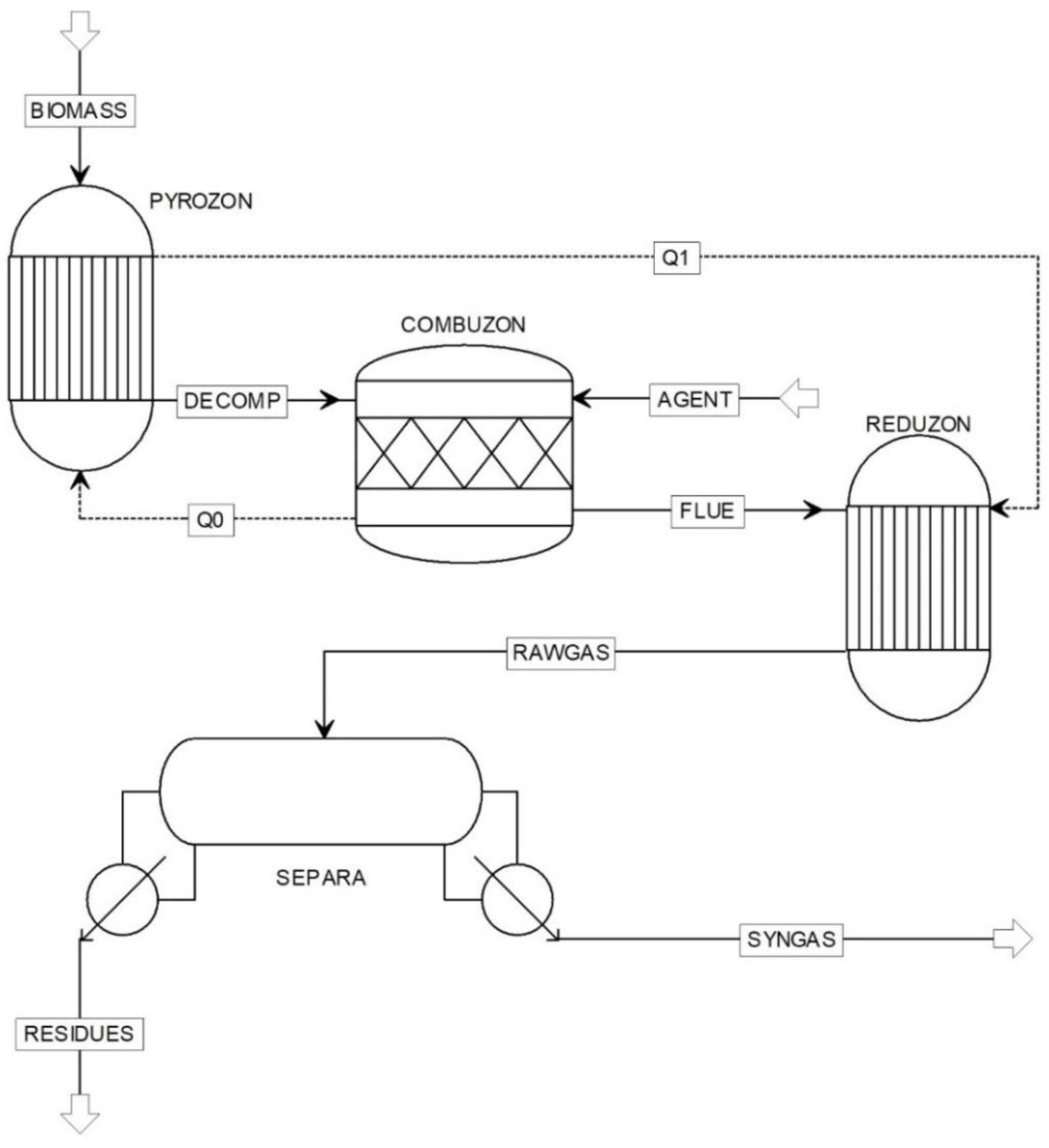 Processes 10 02377 g002 Processes 10 02377 g002