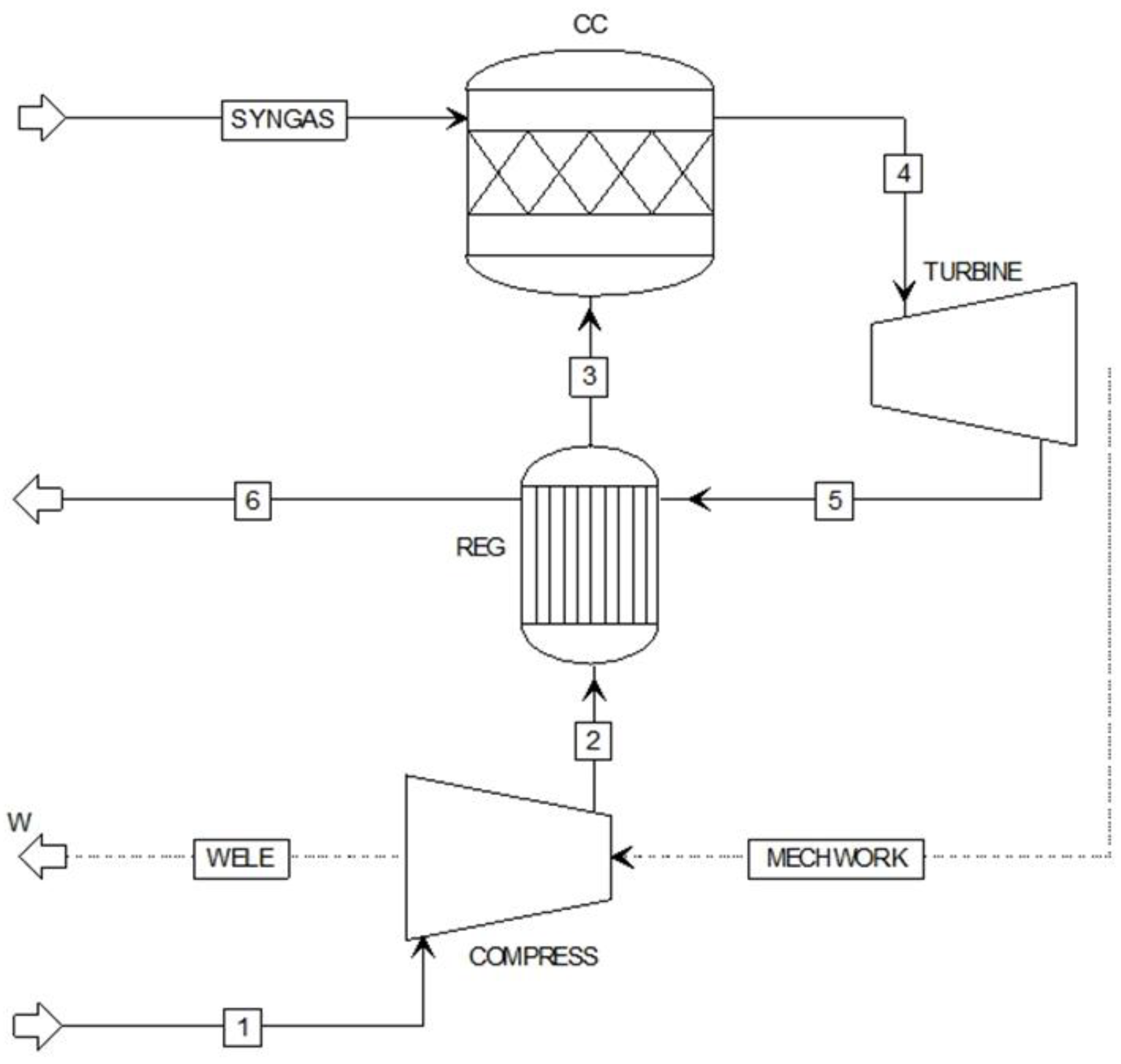 Processes 10 02377 g003 Processes 10 02377 g003