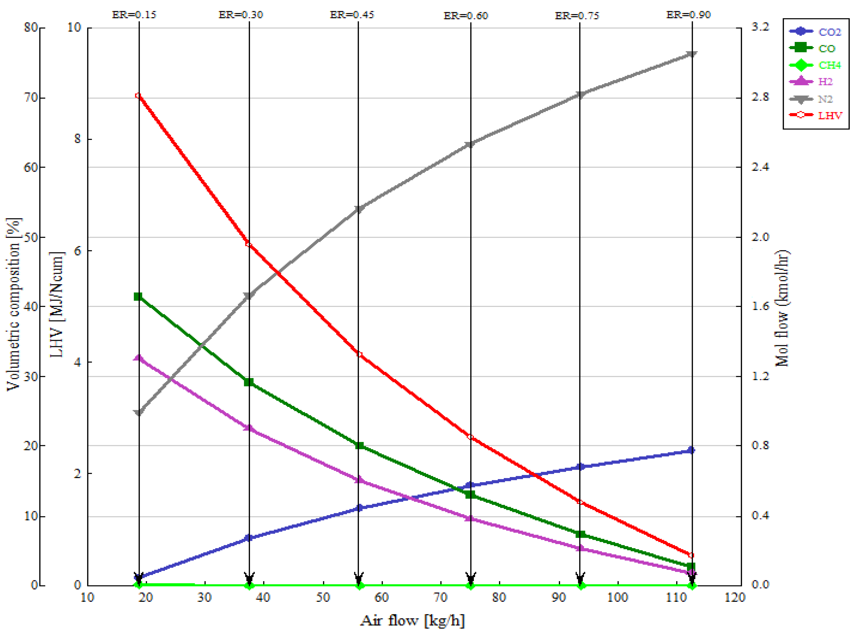 Processes 10 02377 g004 Processes 10 02377 g004
