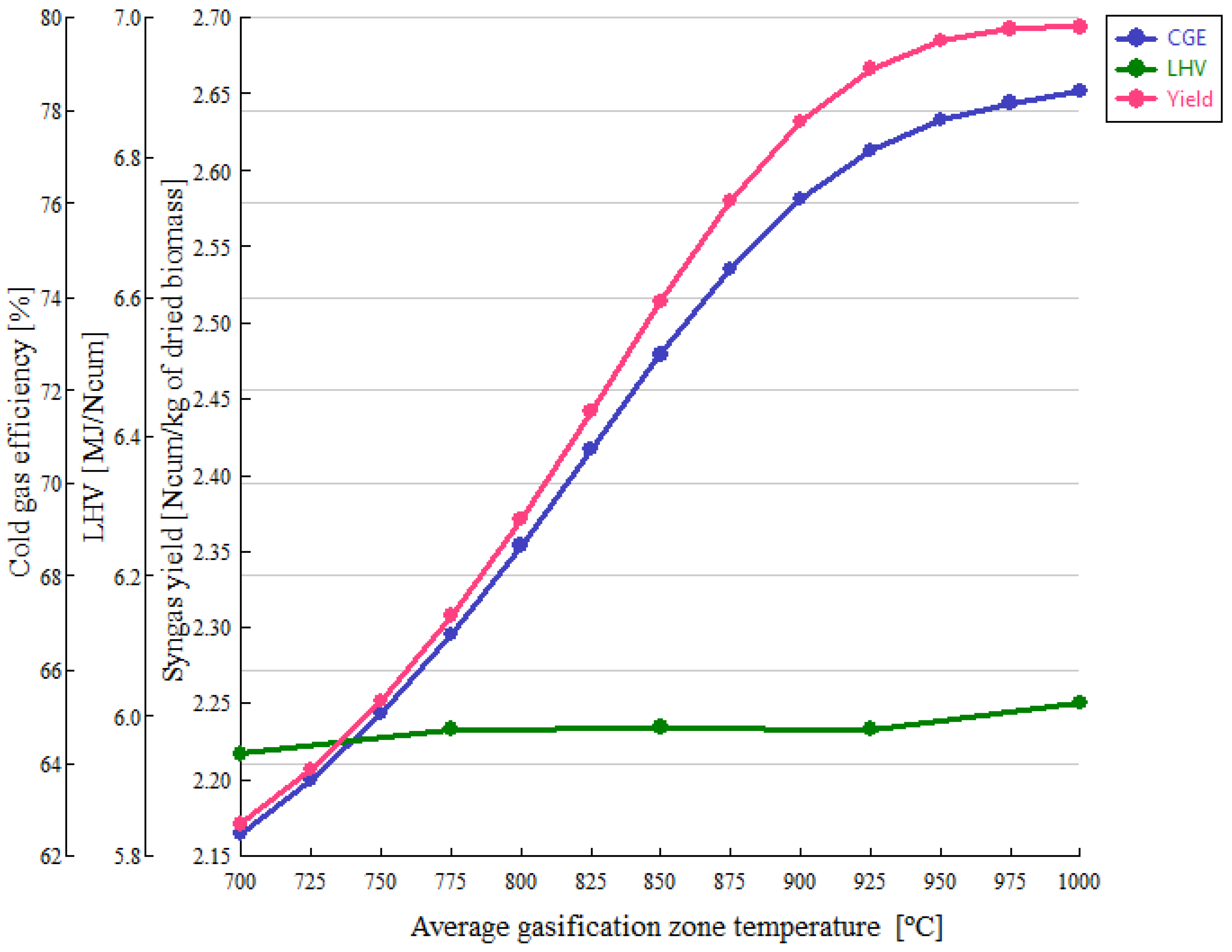Processes 10 02377 g005 Processes 10 02377 g005