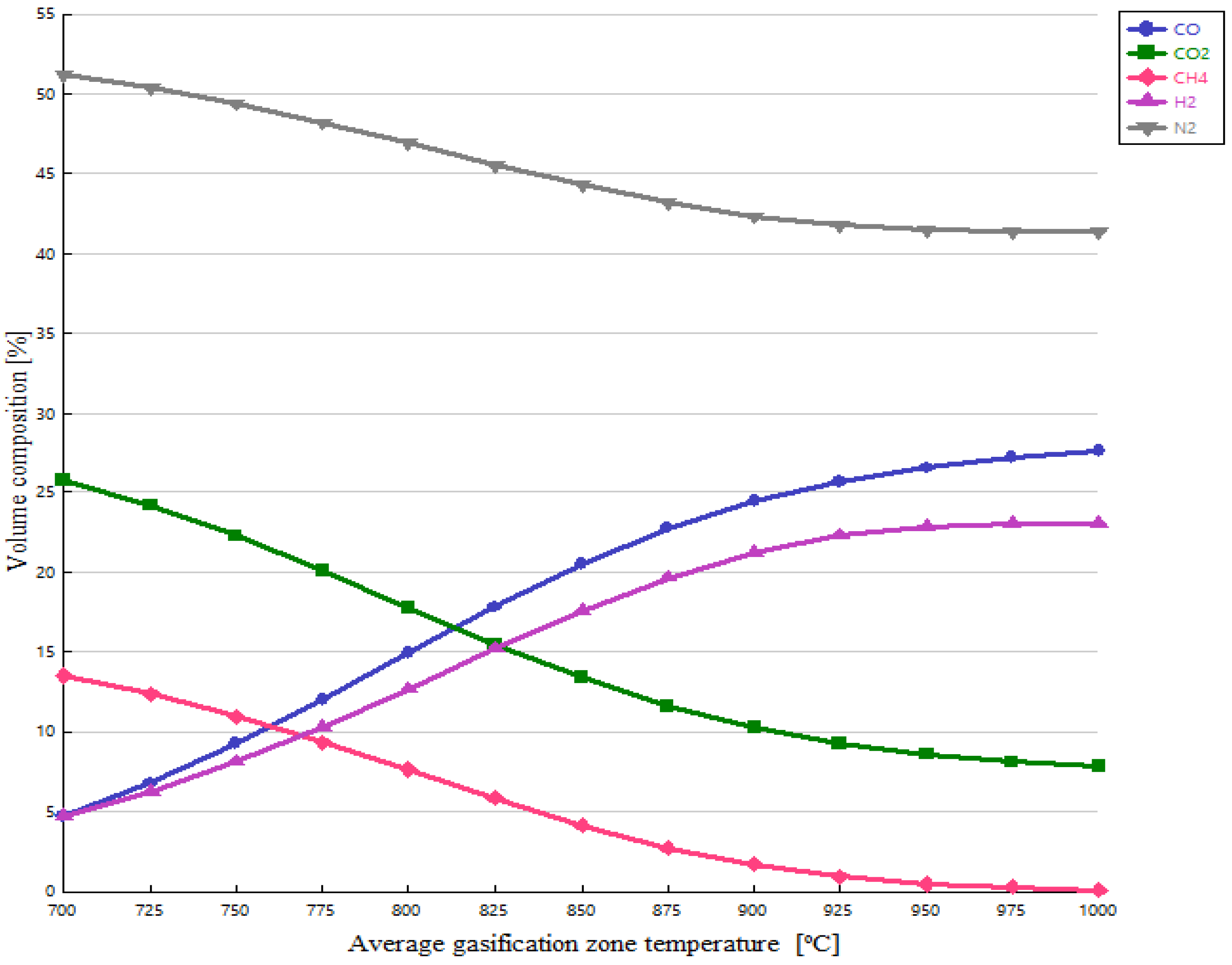 Processes 10 02377 g006 Processes 10 02377 g006