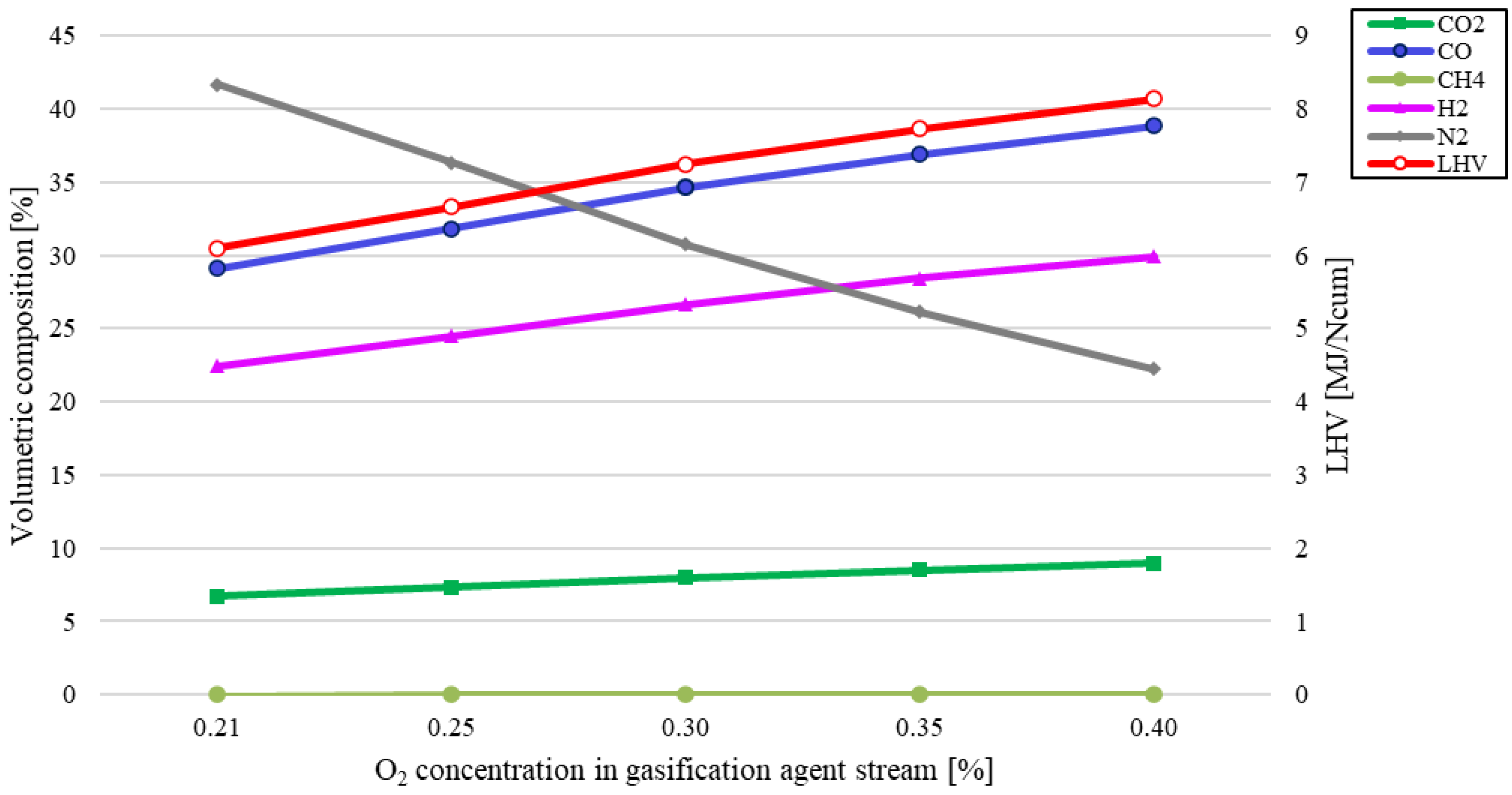 Processes 10 02377 g007 Processes 10 02377 g007