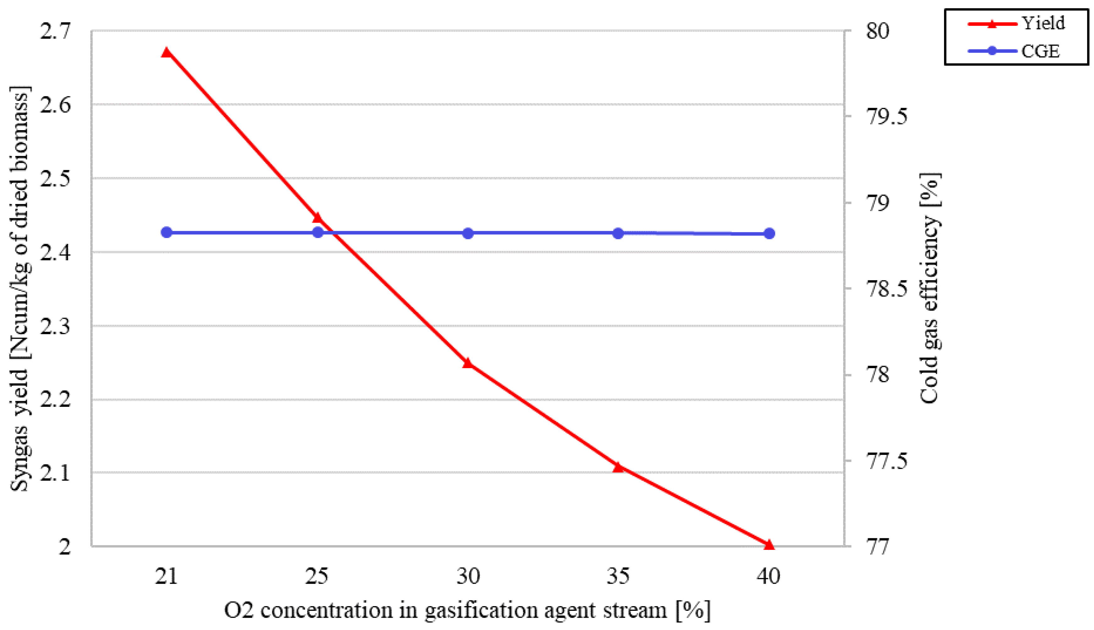 Processes 10 02377 g008 Processes 10 02377 g008