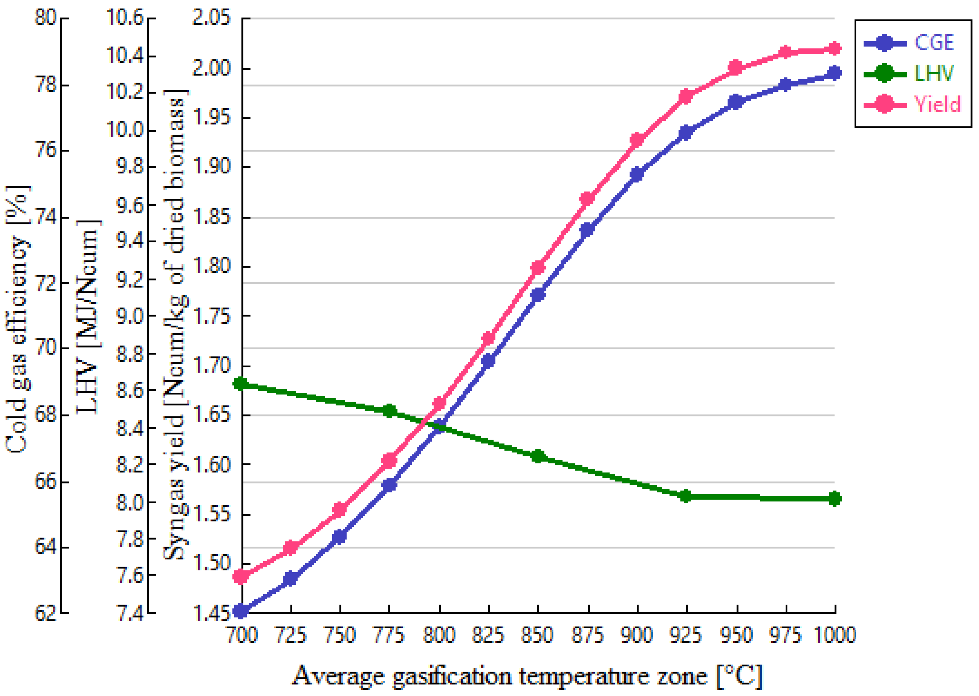 Processes 10 02377 g009 Processes 10 02377 g009