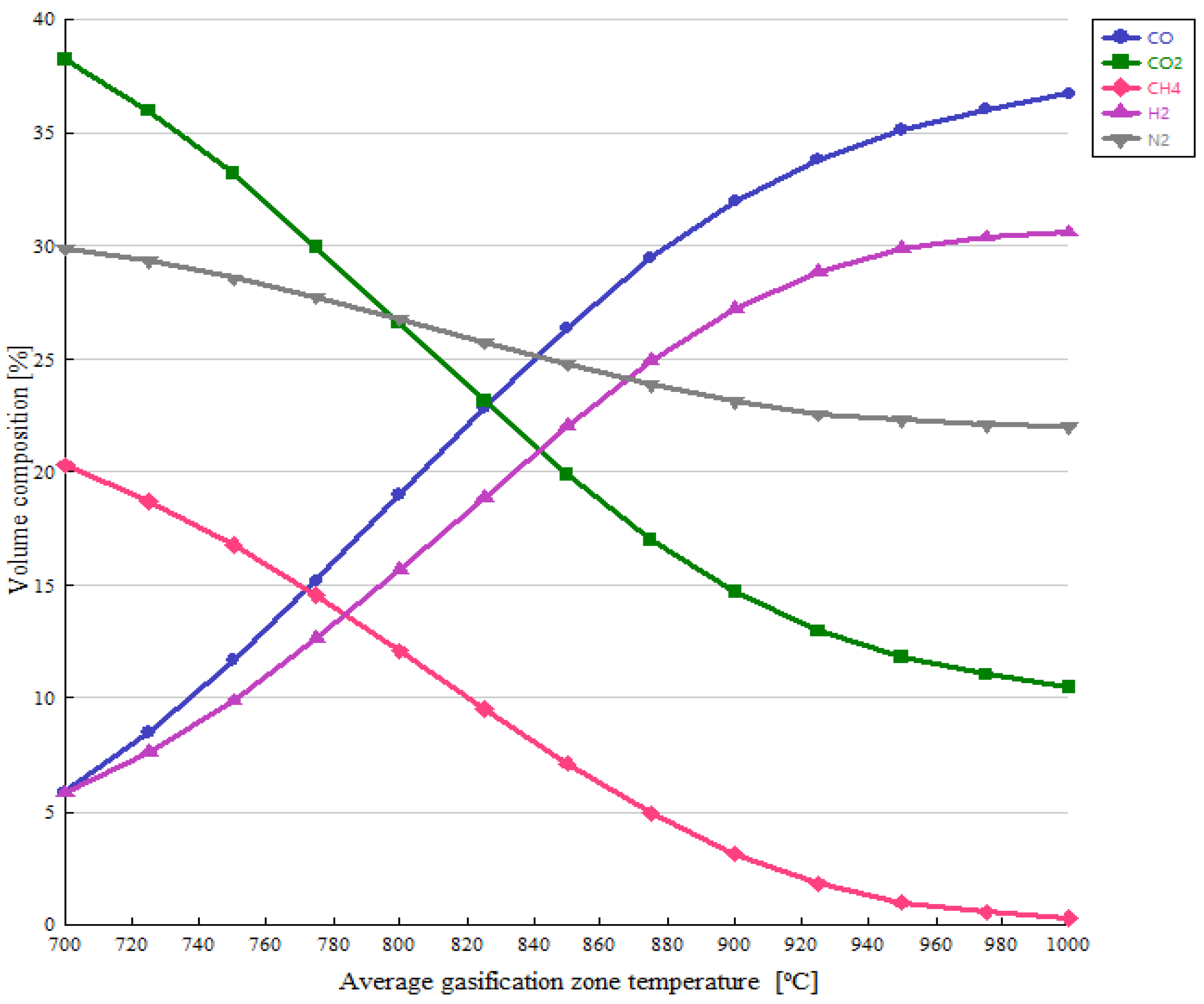 Processes 10 02377 g010 Processes 10 02377 g010