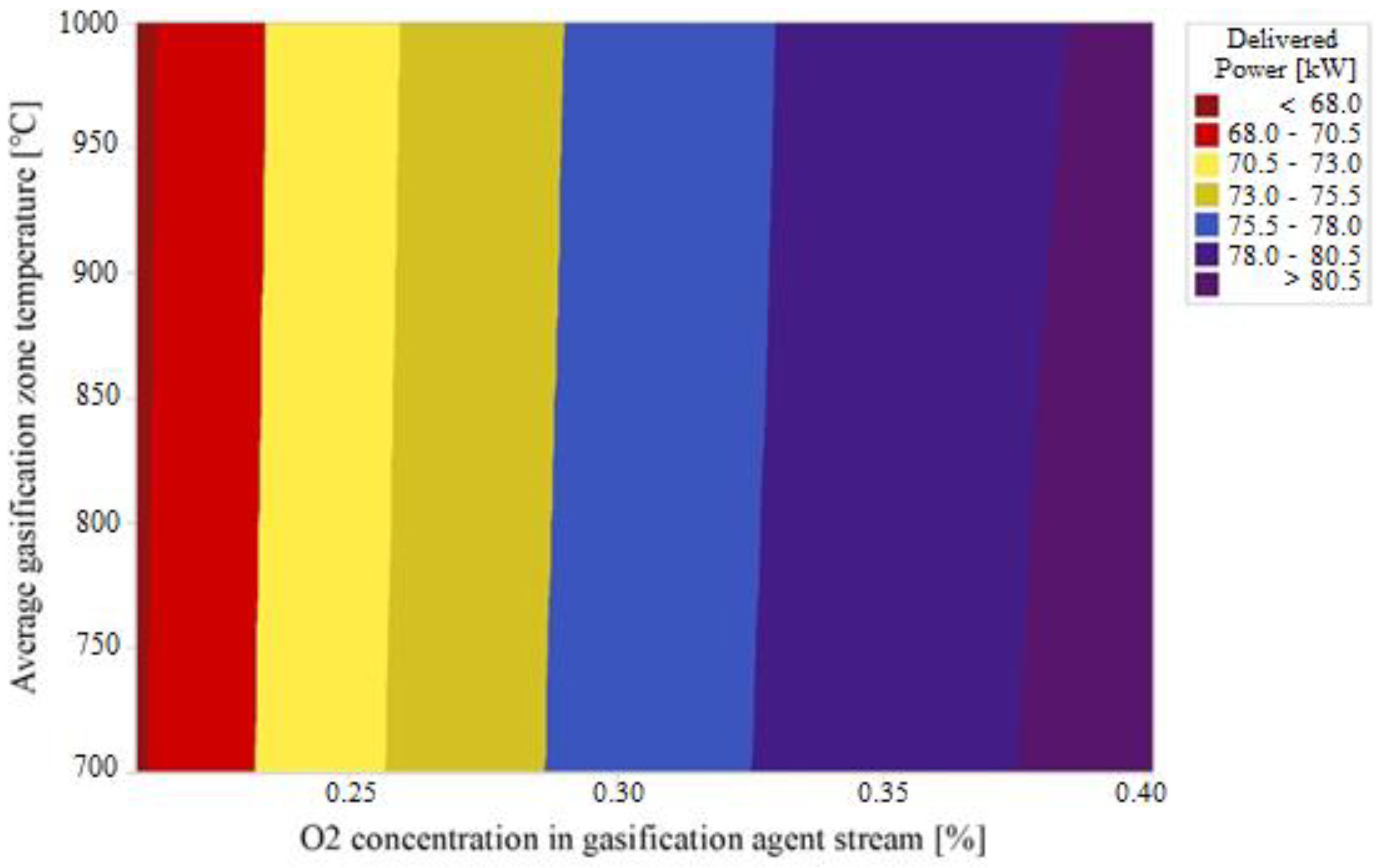 Processes 10 02377 g011 Processes 10 02377 g011