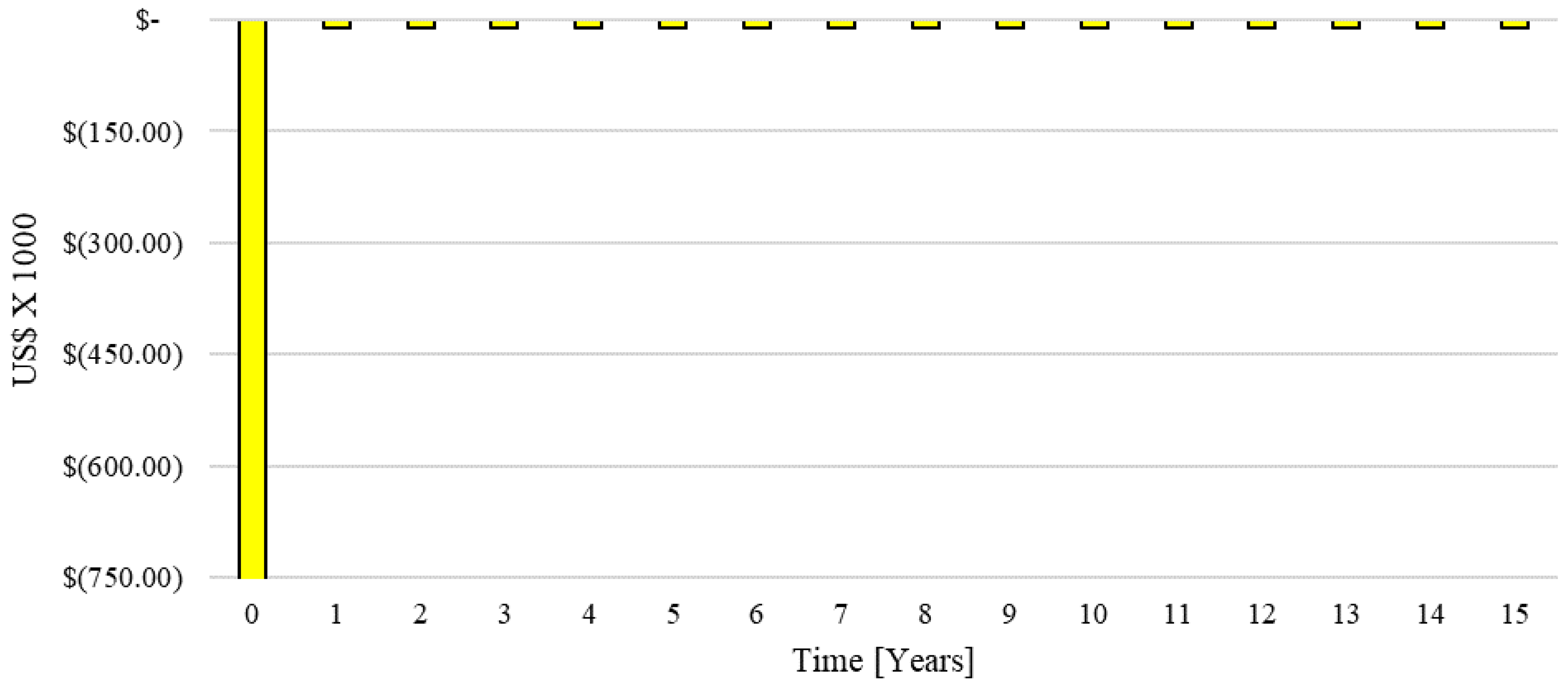 Processes 10 02377 g012 Processes 10 02377 g012