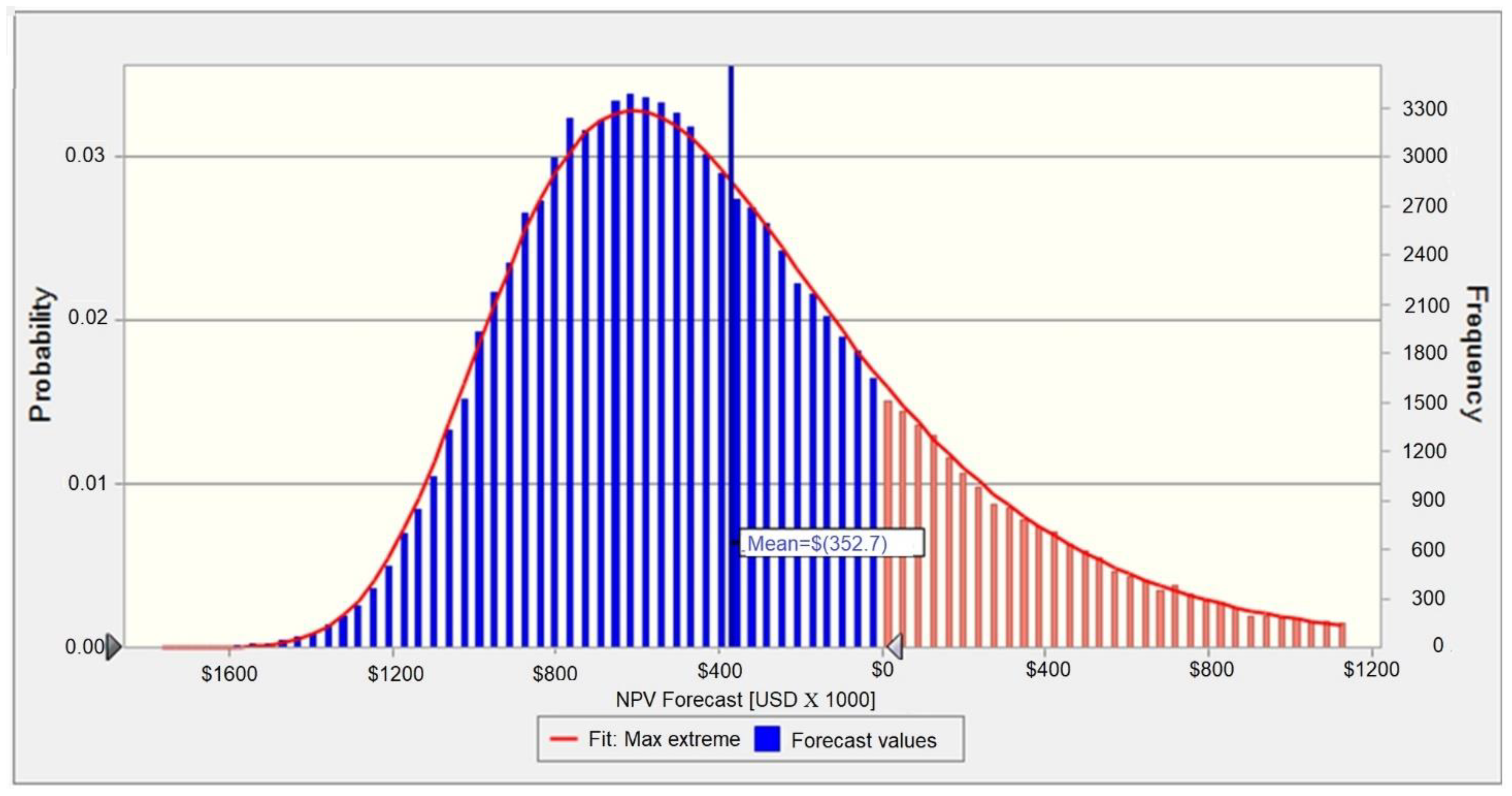 Processes 10 02377 g013 Processes 10 02377 g013