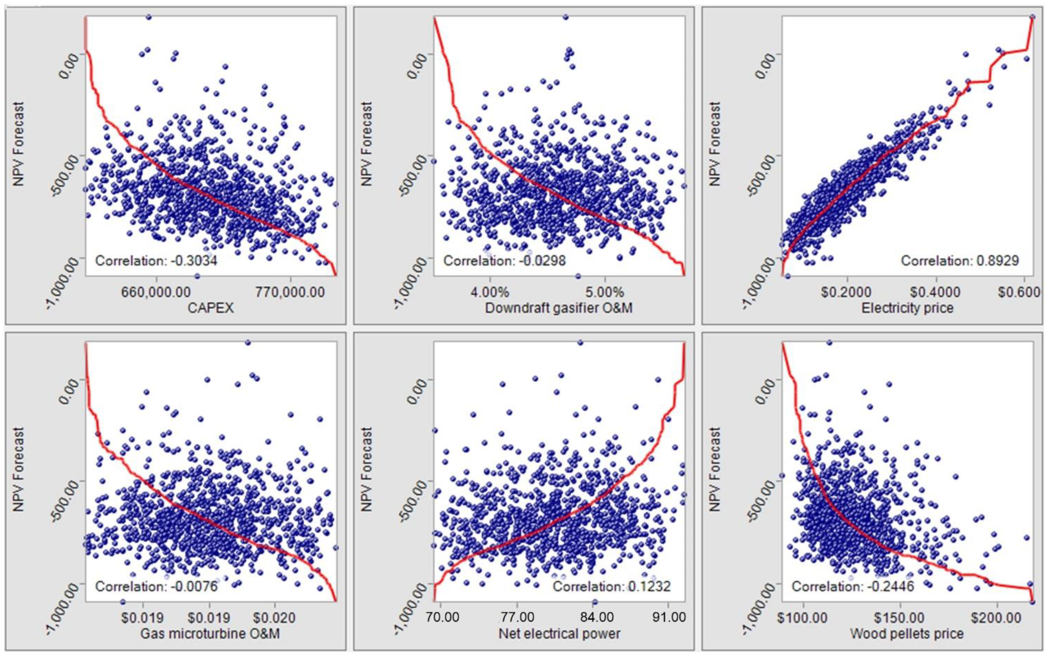 Processes 10 02377 g014 Processes 10 02377 g014