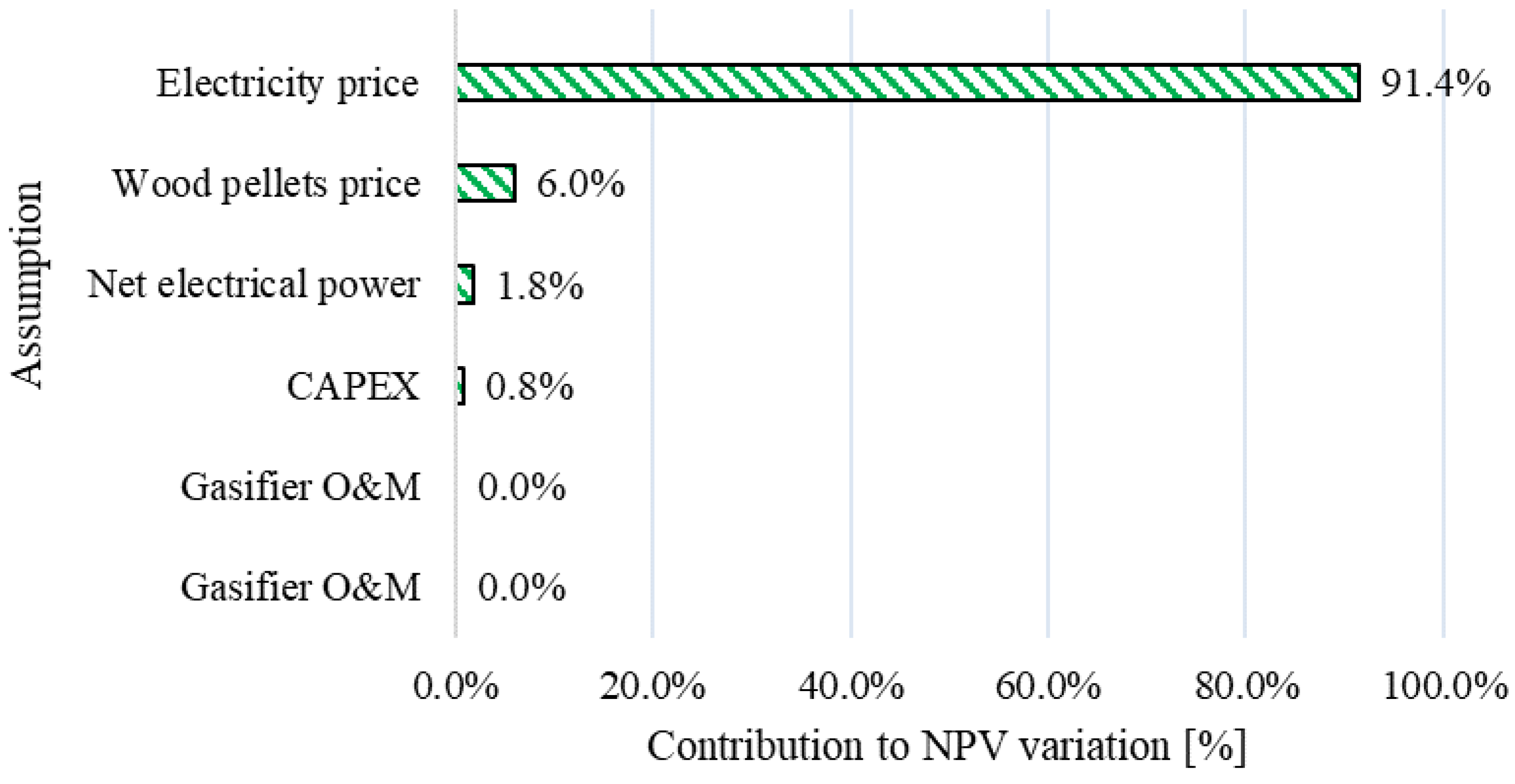 Processes 10 02377 g015 Processes 10 02377 g015