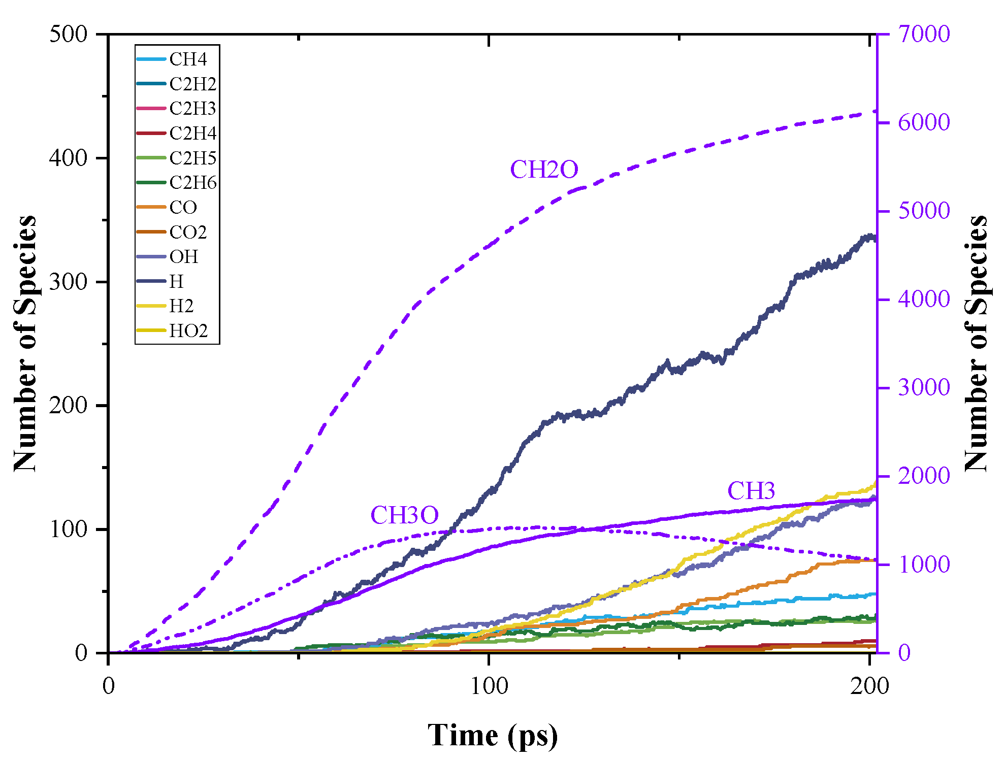 Molecular Dynamics Simulation on the Pyrolysis Process of PODE3-5