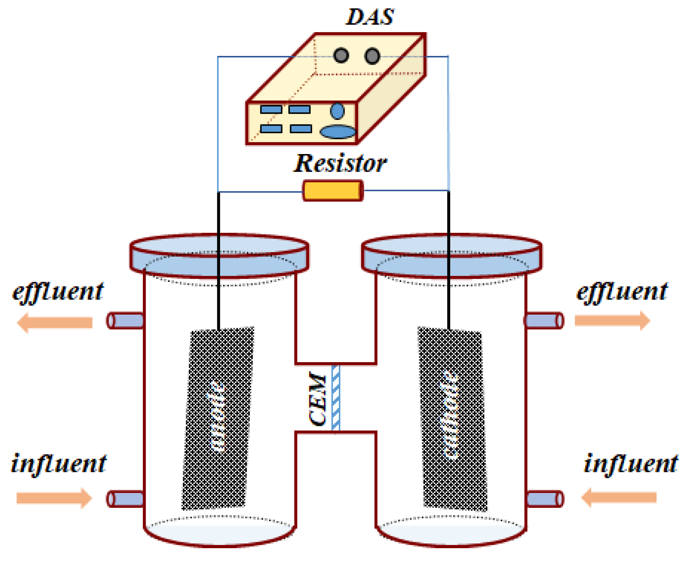 Processes 10 02379 g001 Processes 10 02379 g001