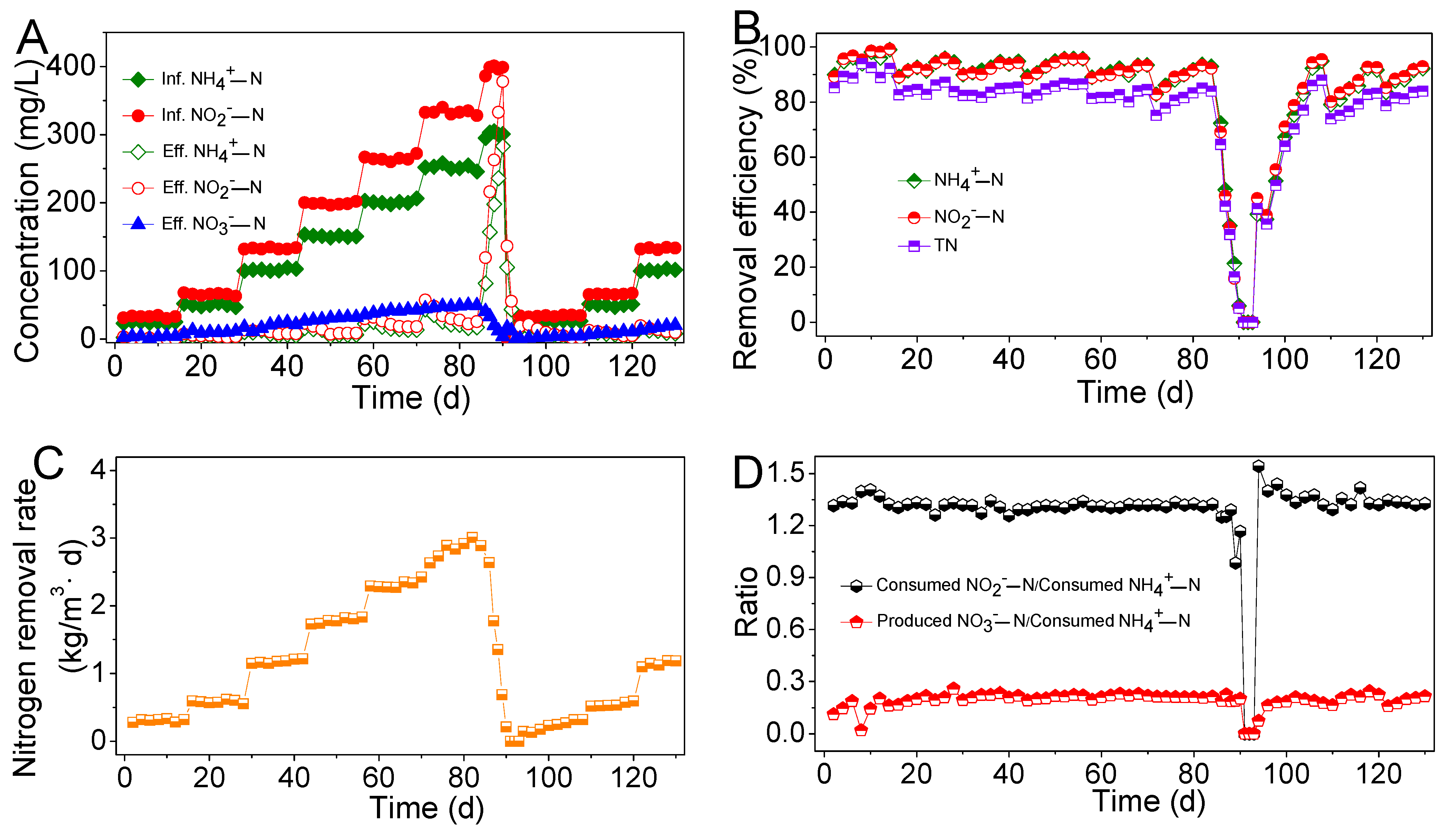 Processes 10 02379 g002 Processes 10 02379 g002