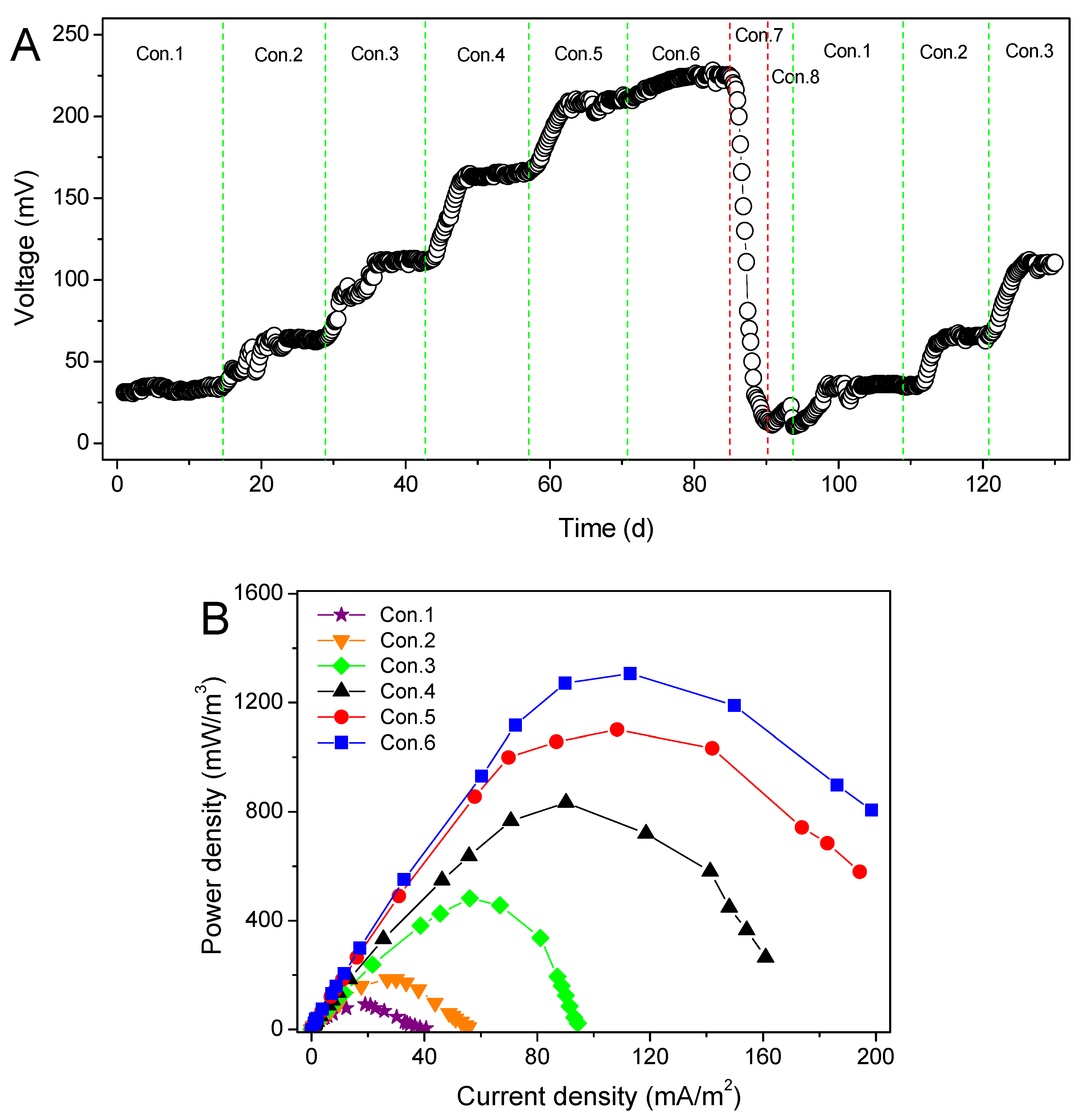 Processes 10 02379 g003 Processes 10 02379 g003
