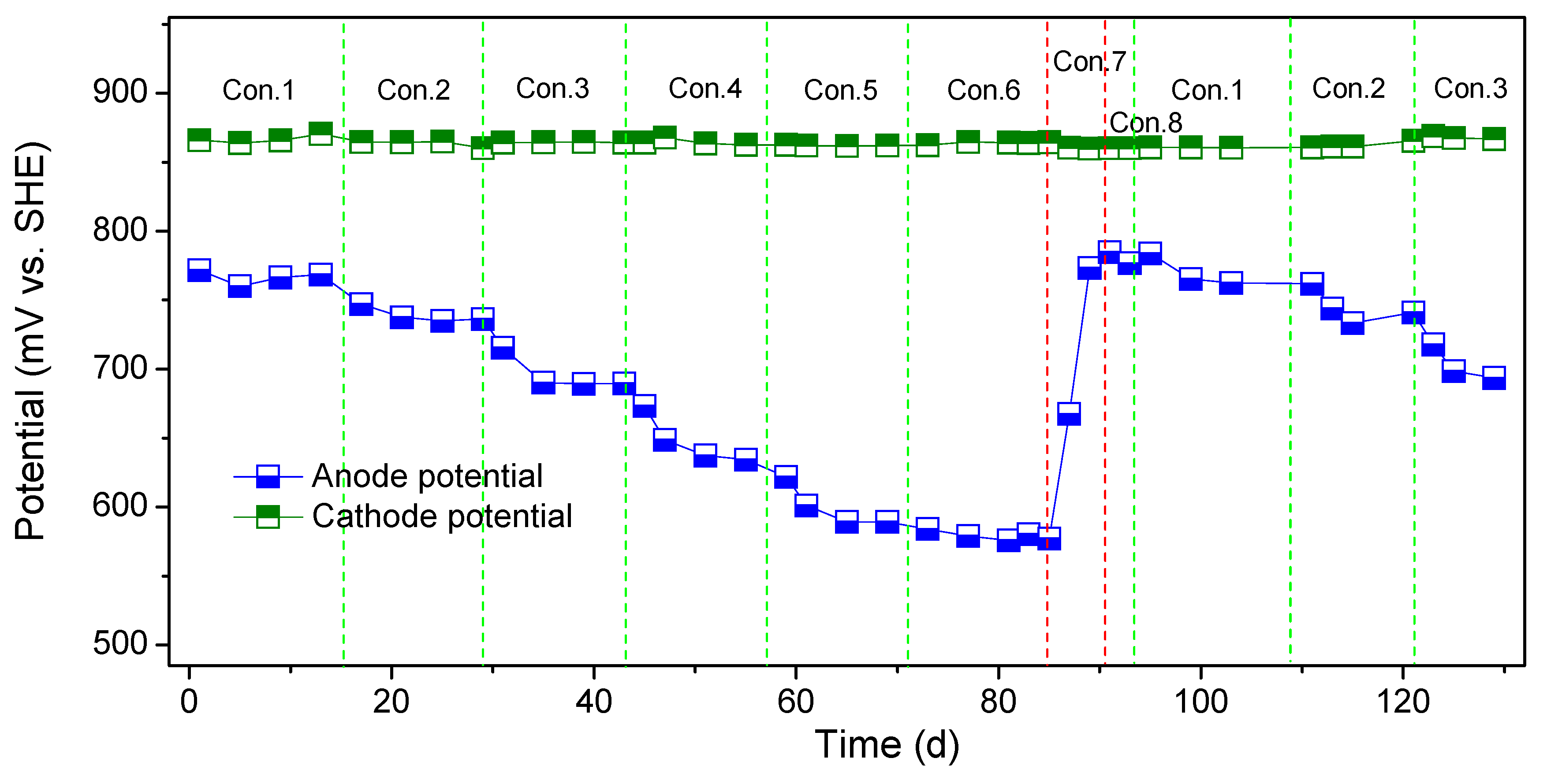 Processes 10 02379 g004 Processes 10 02379 g004