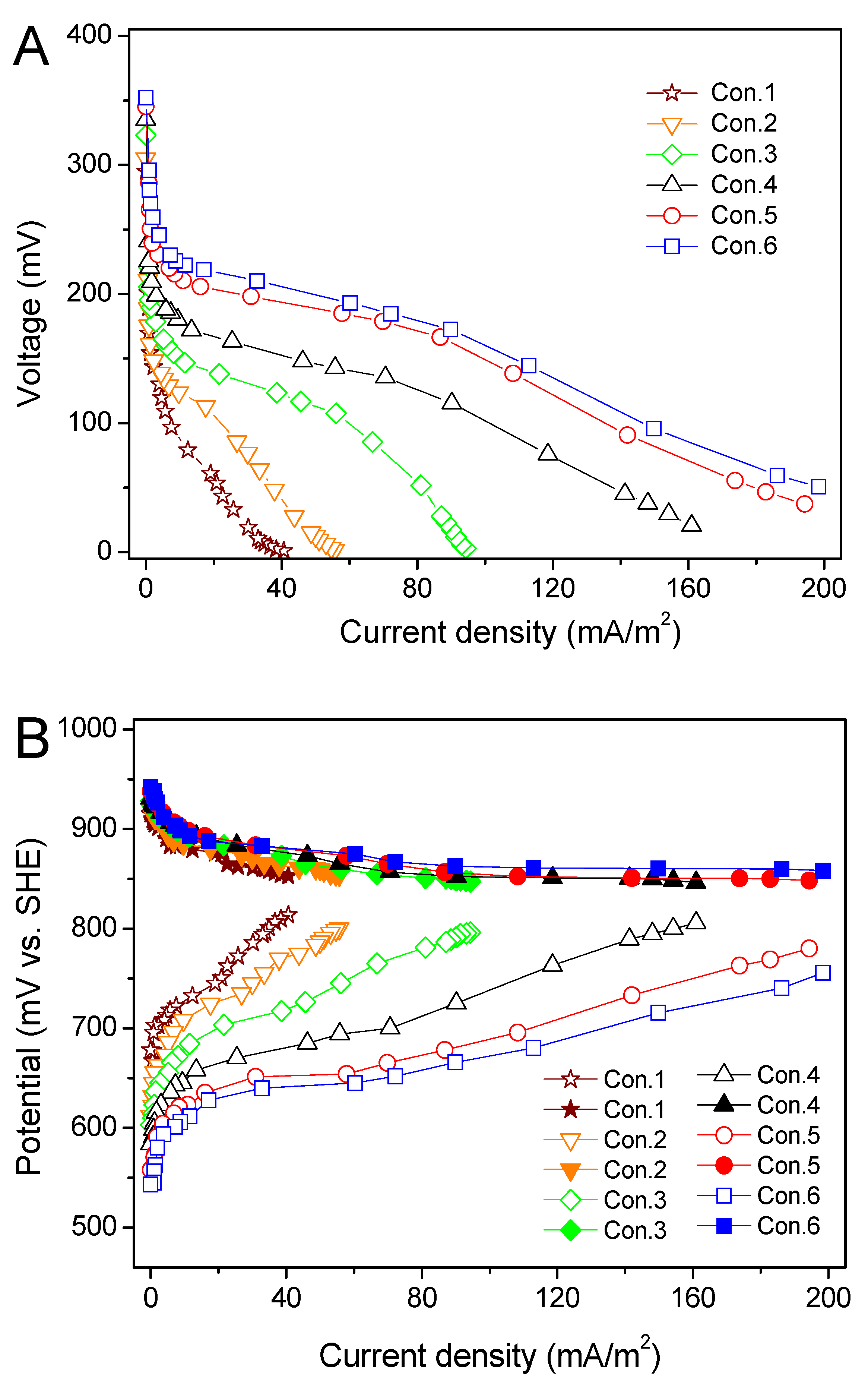 Processes 10 02379 g006 Processes 10 02379 g006