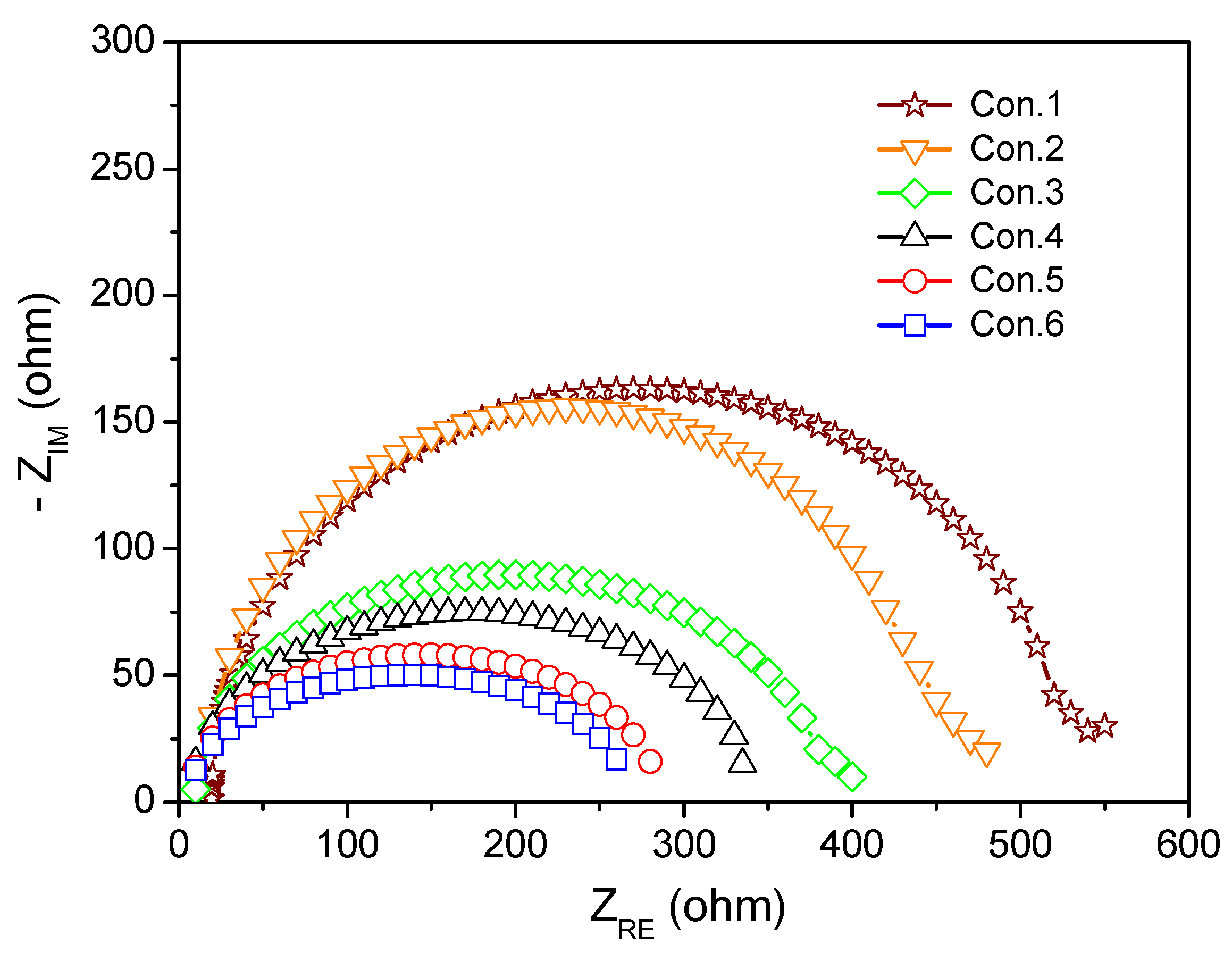 Processes 10 02379 g007 Processes 10 02379 g007