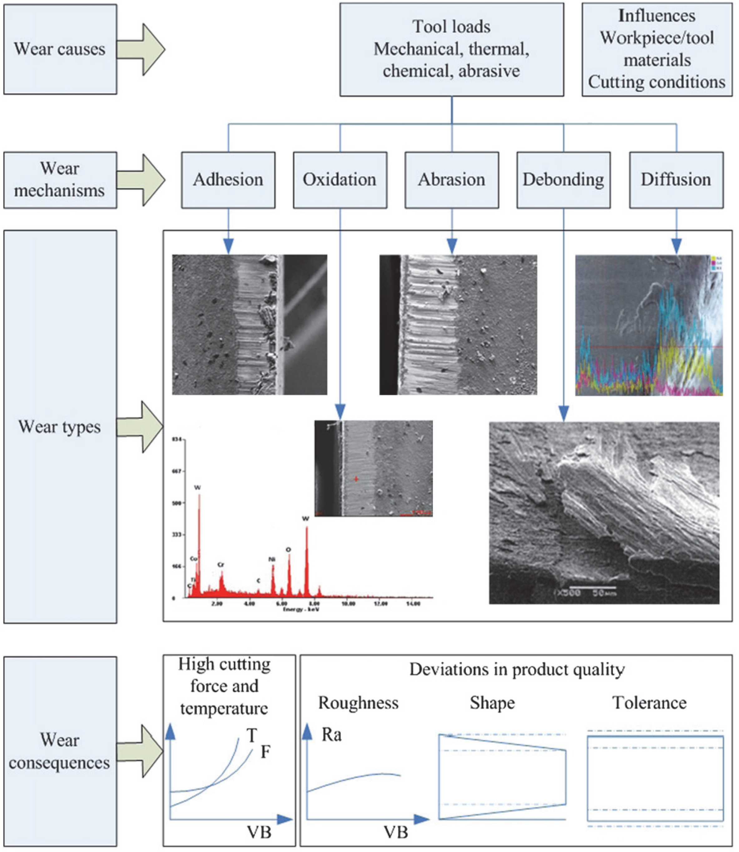 Processes 10 02380 g001 Processes 10 02380 g001
