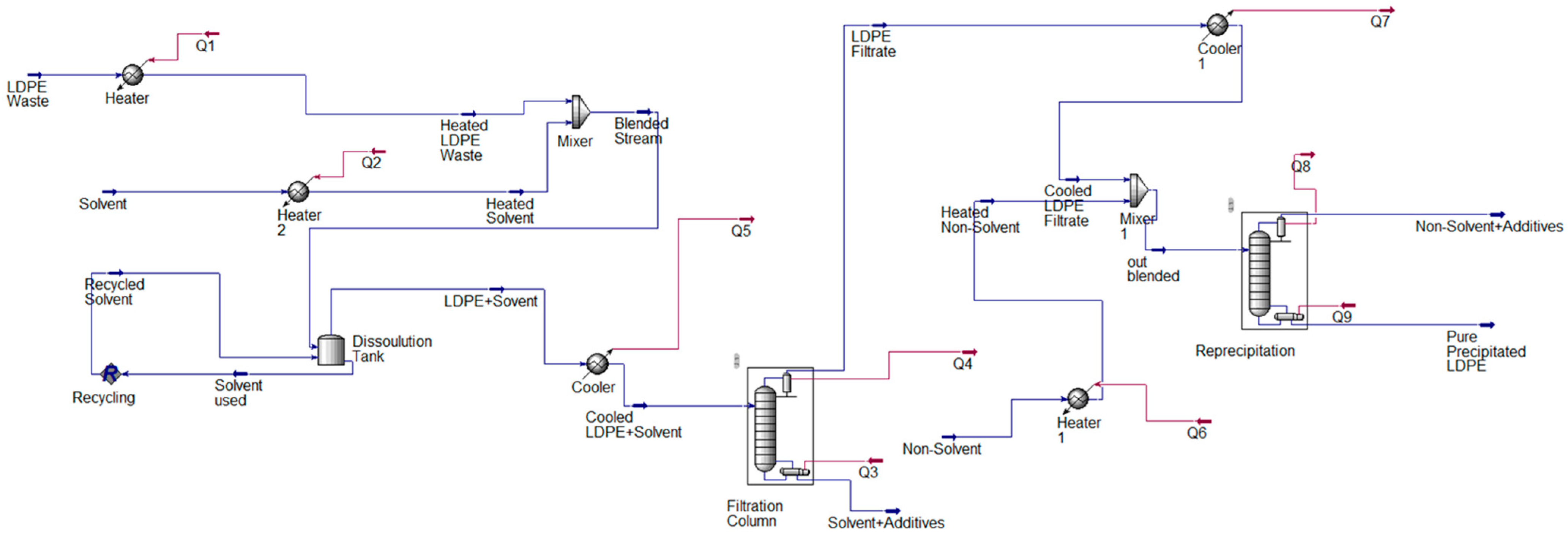 Processes 10 02387 g001 Processes 10 02387 g001