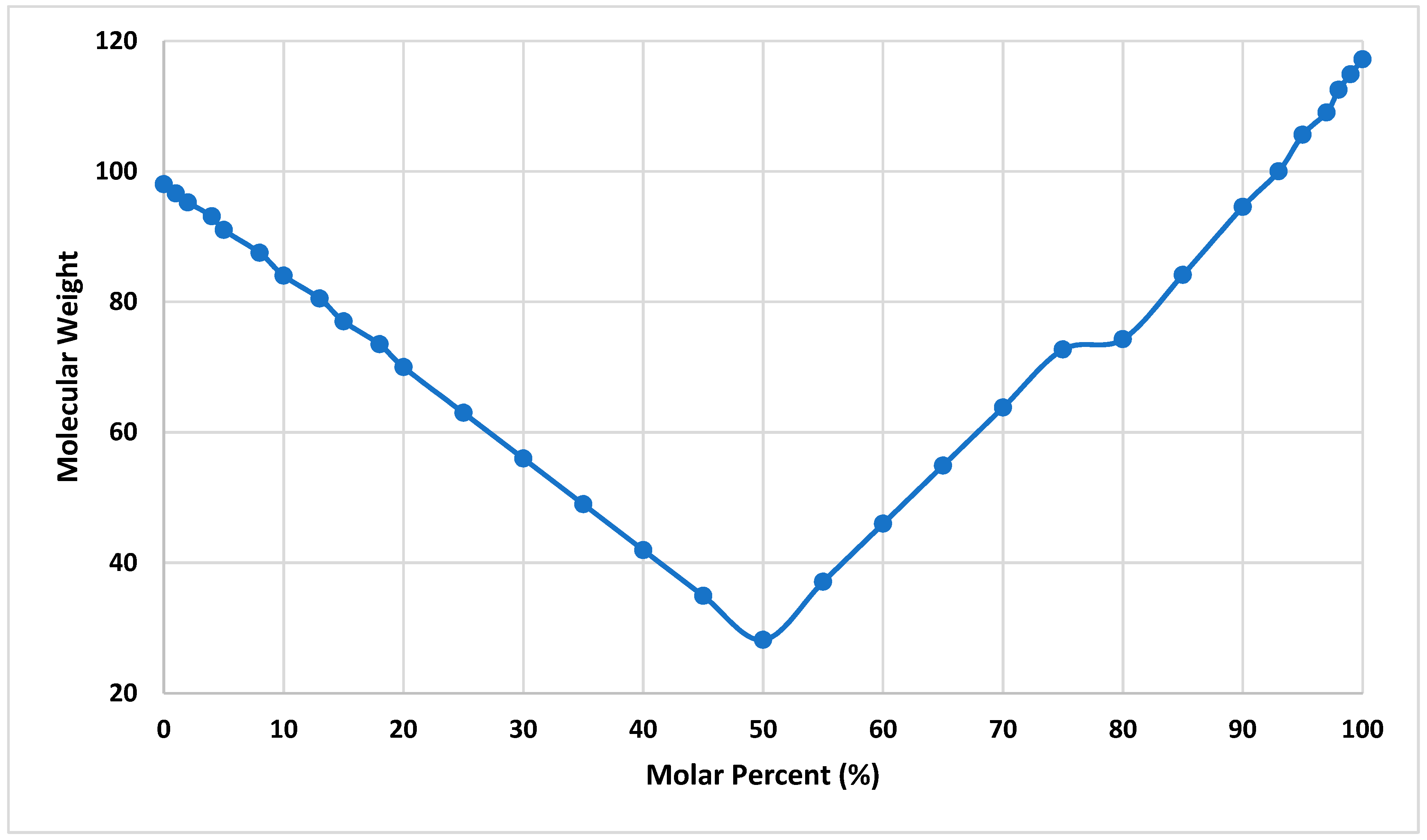 Processes 10 02387 g003 Processes 10 02387 g003