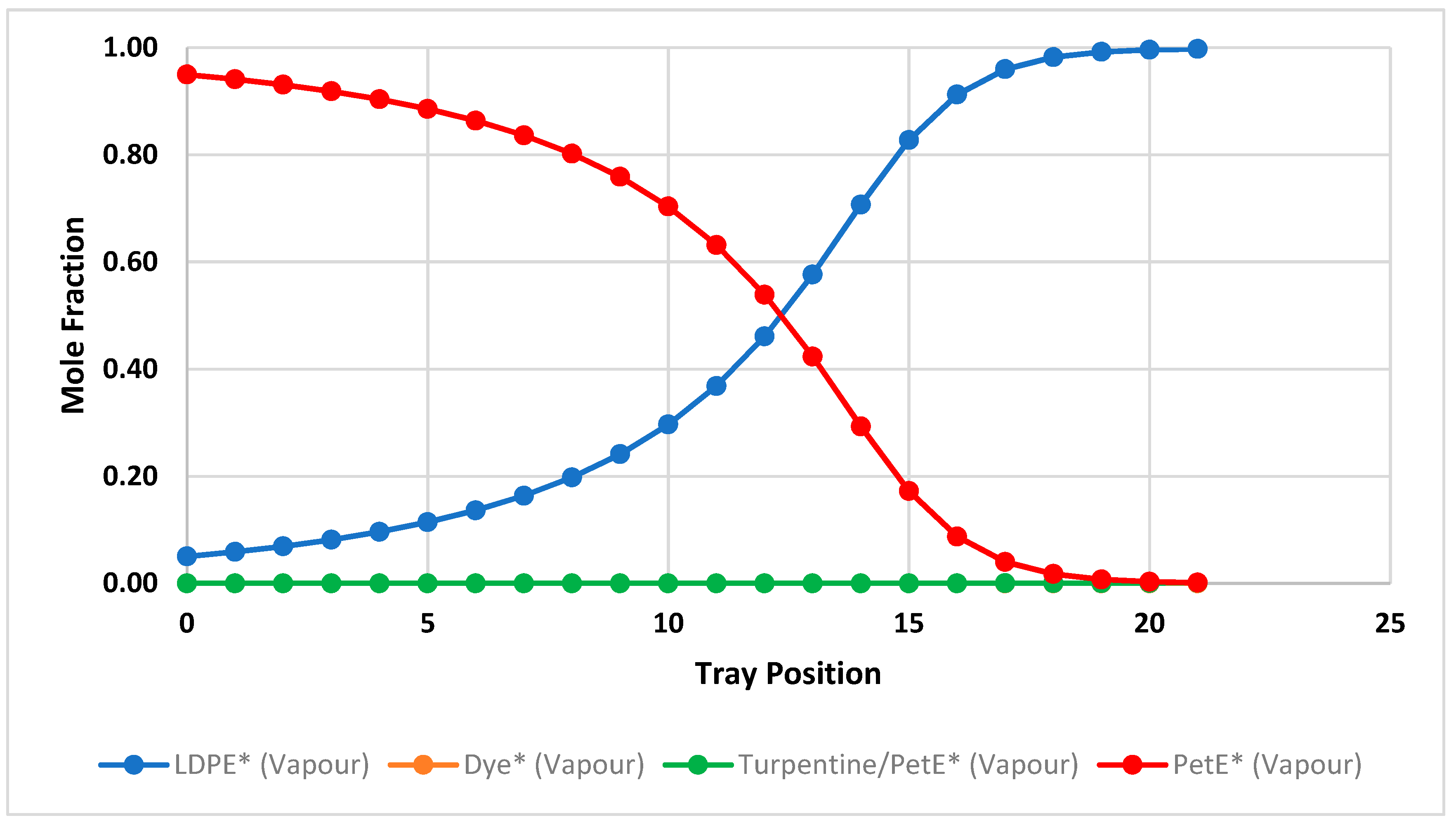 Processes 10 02387 g005 Processes 10 02387 g005