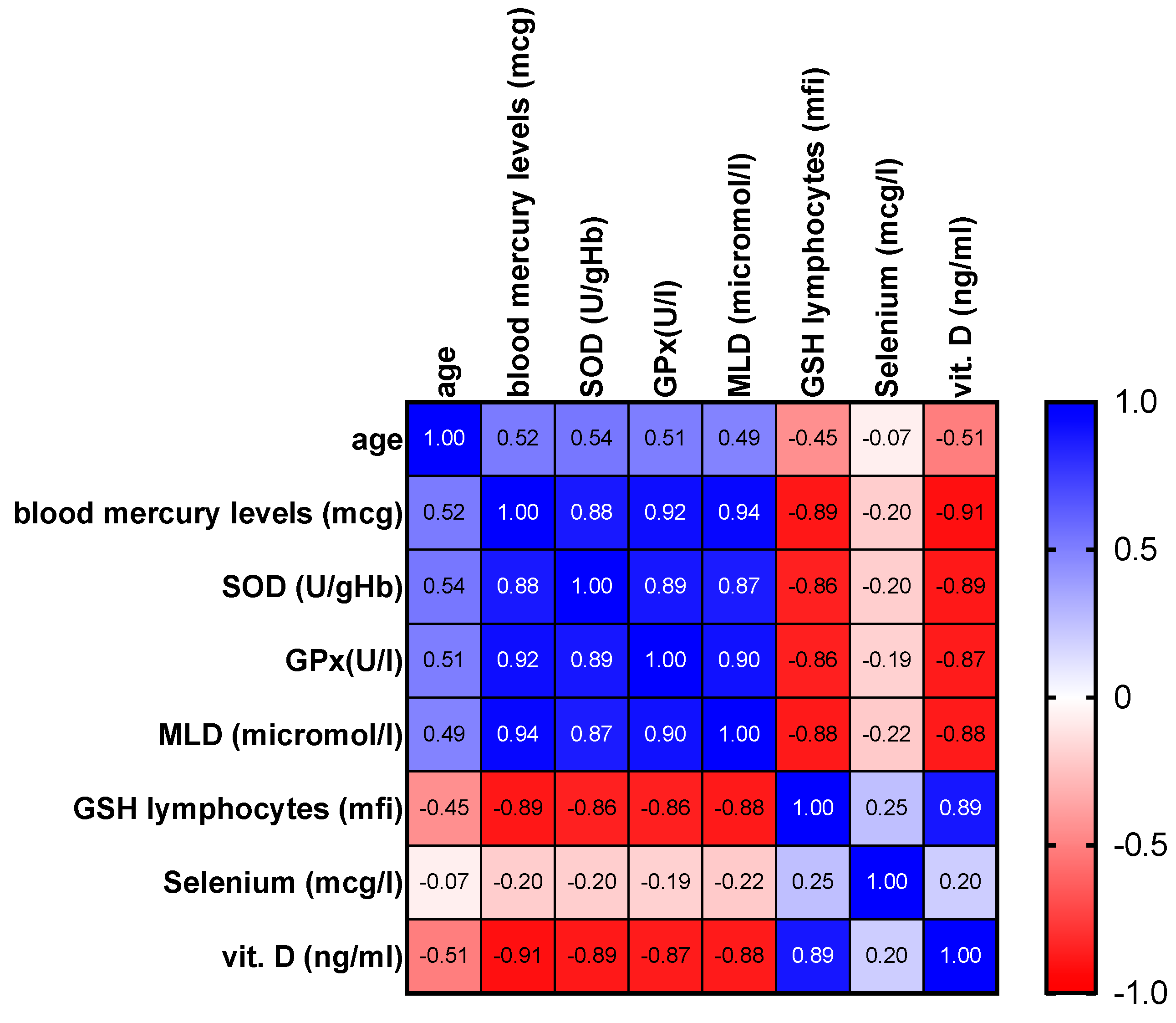 Processes 10 02388 g001