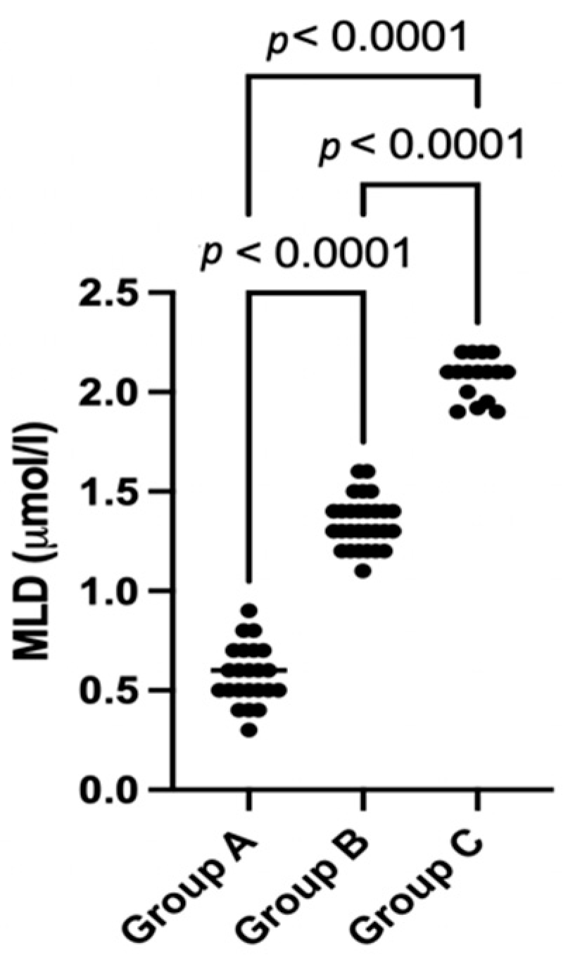 Processes 10 02388 g004