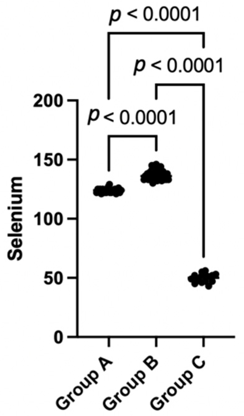 Processes 10 02388 g006