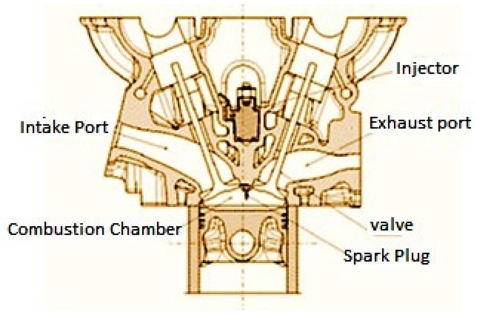 Processes 10 02389 g002 Processes 10 02389 g002