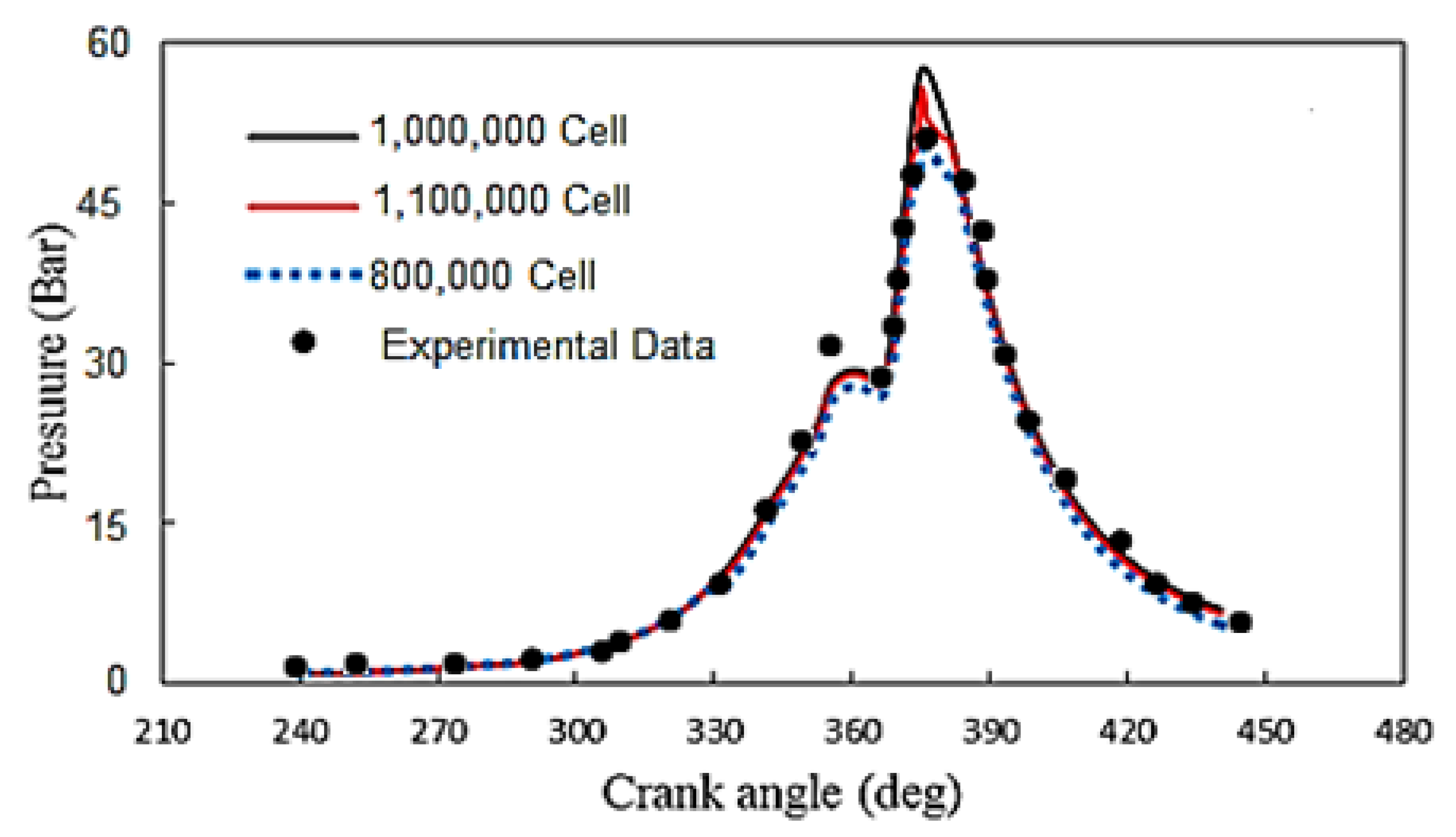 Processes 10 02389 g004 Processes 10 02389 g004
