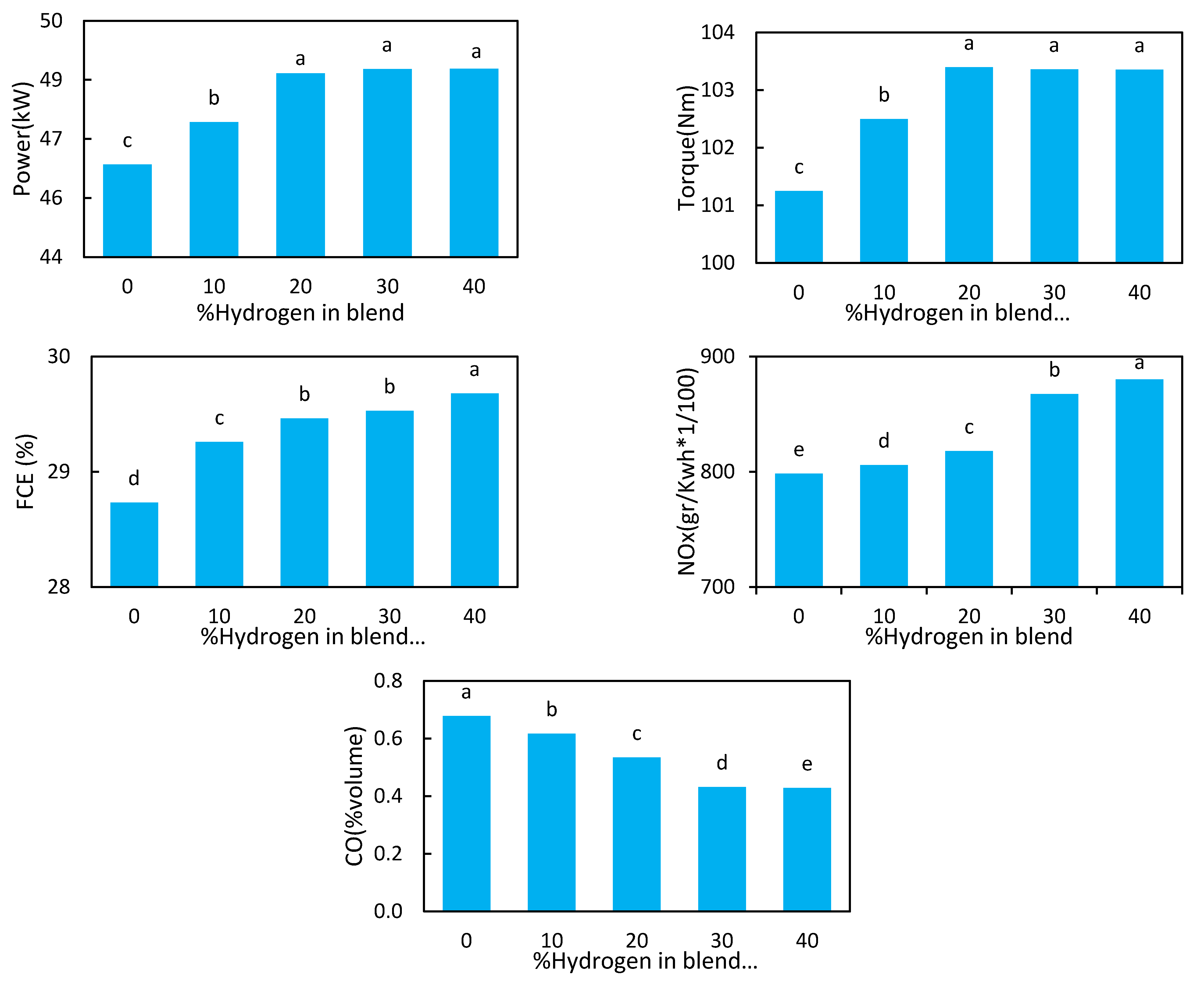 Processes 10 02389 g007 Processes 10 02389 g007