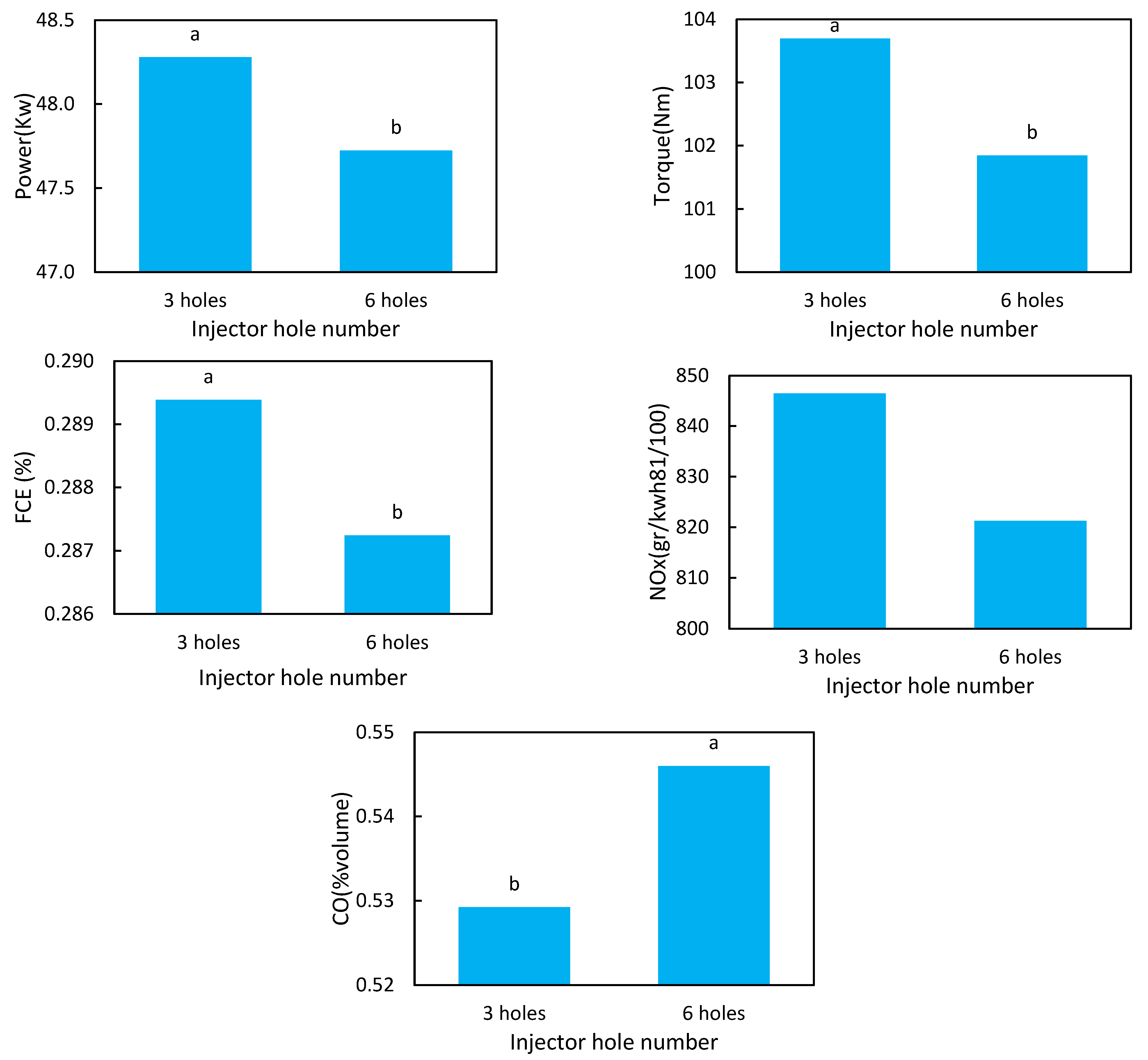 Processes 10 02389 g009 Processes 10 02389 g009