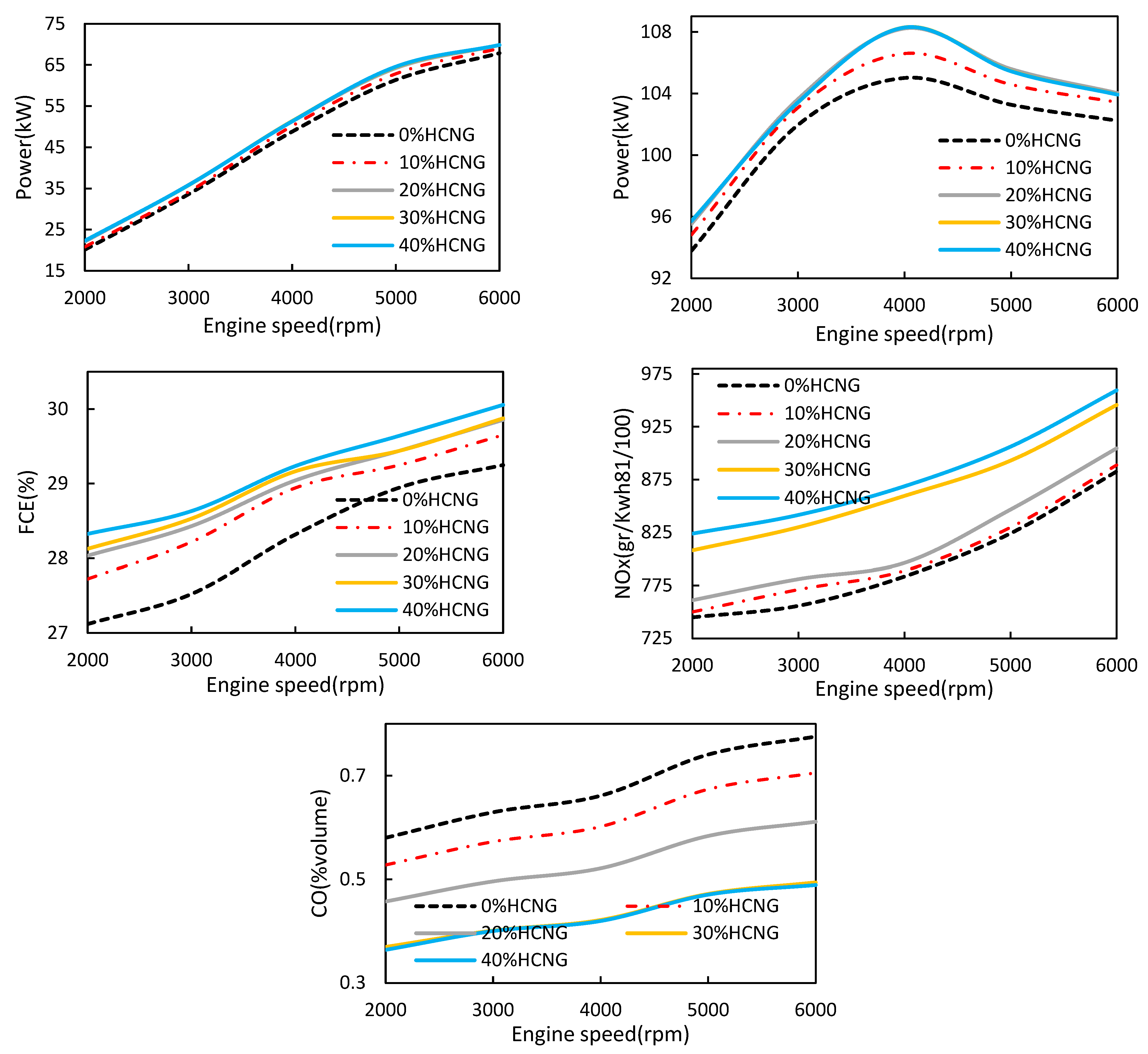 Processes 10 02389 g012 Processes 10 02389 g012