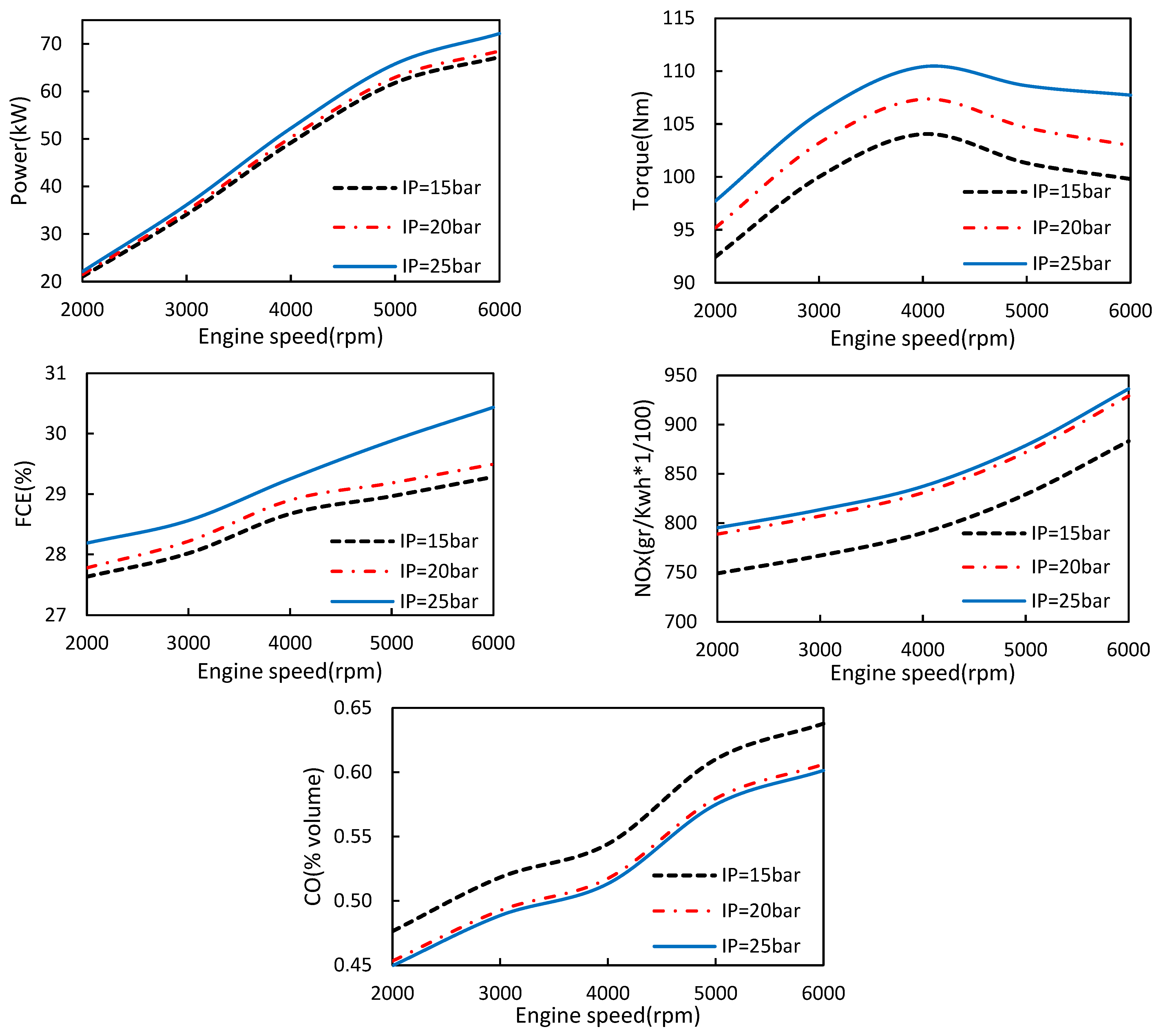 Processes 10 02389 g013 Processes 10 02389 g013