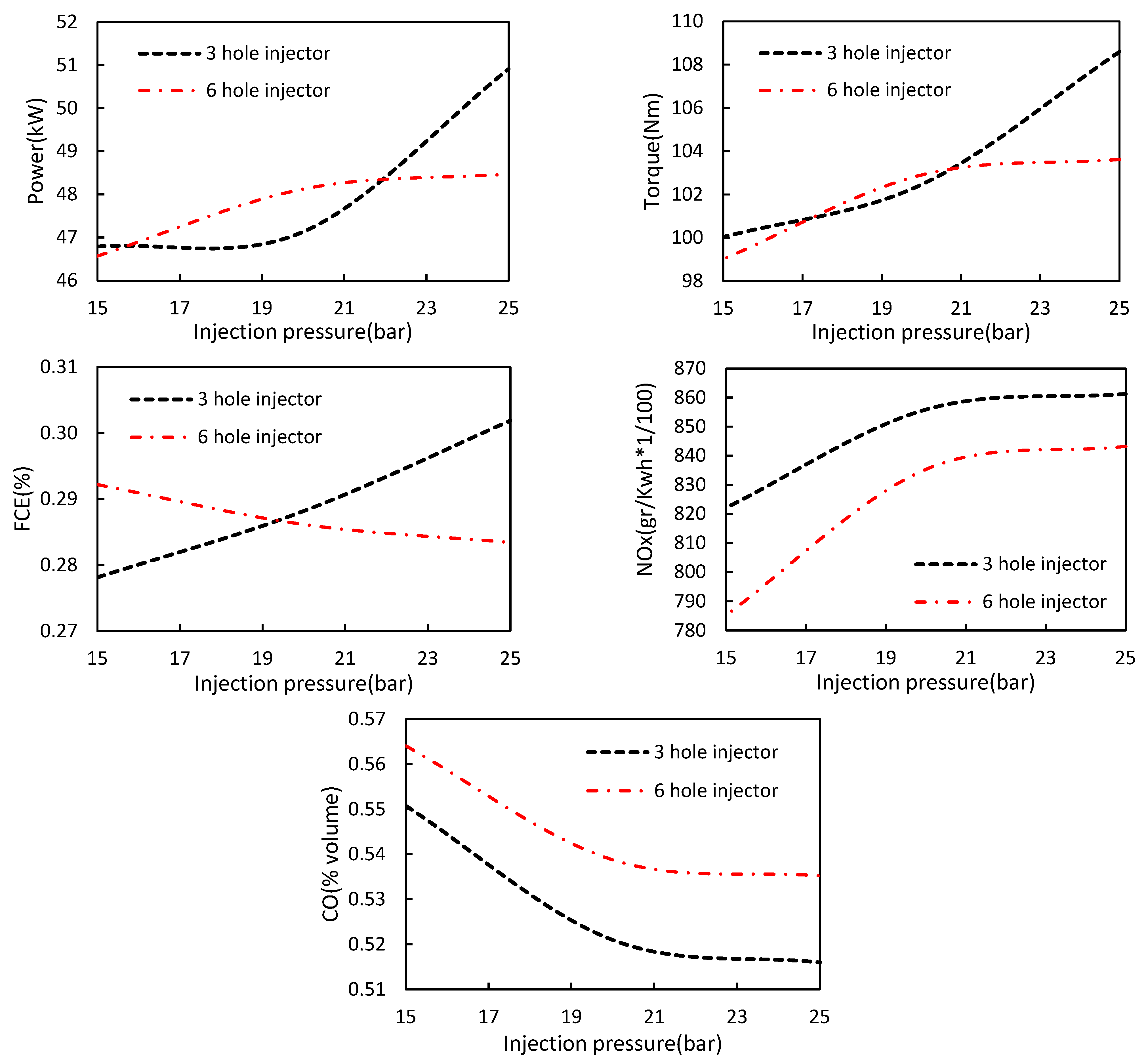 Processes 10 02389 g017 Processes 10 02389 g017