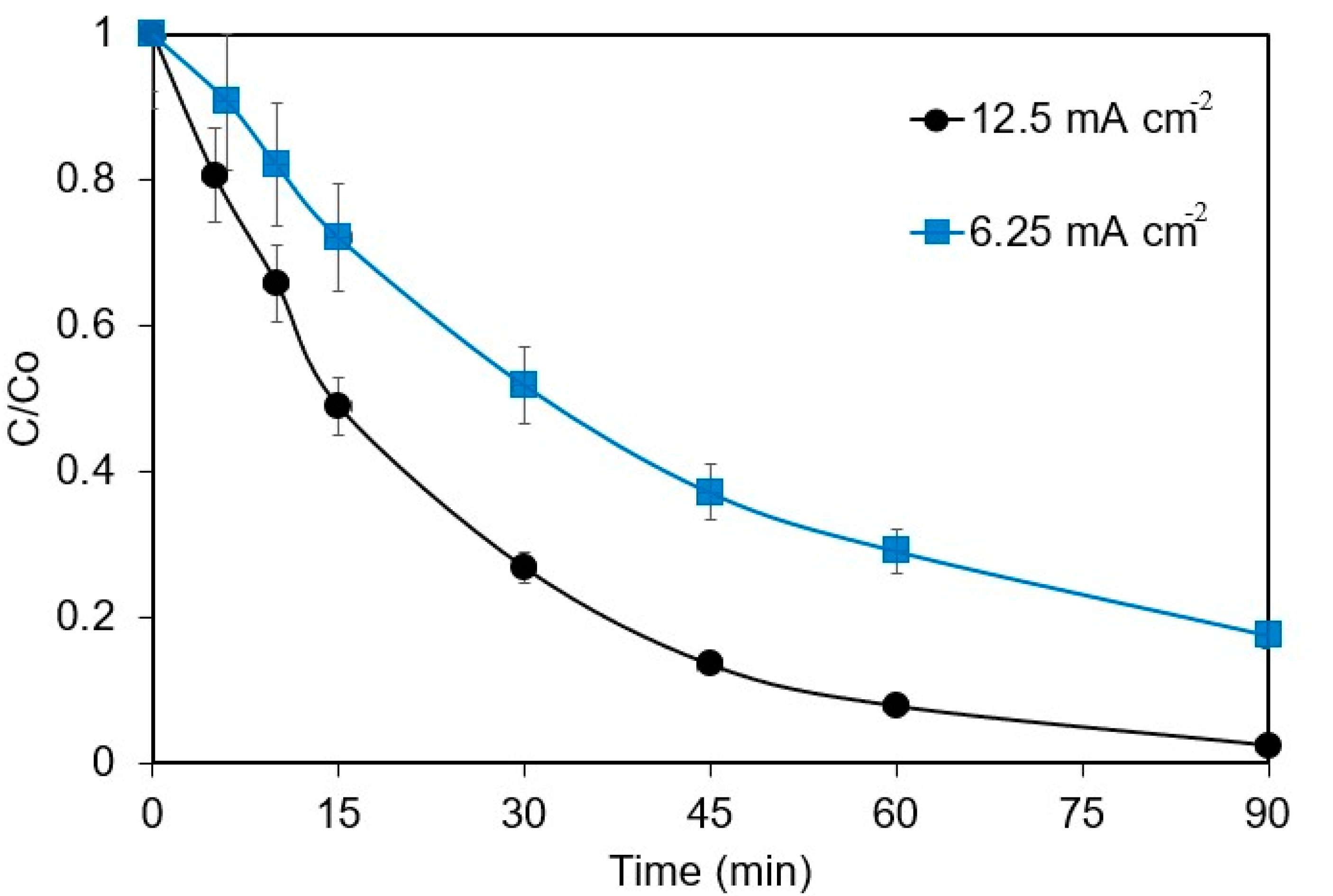 Processes 10 02391 g001