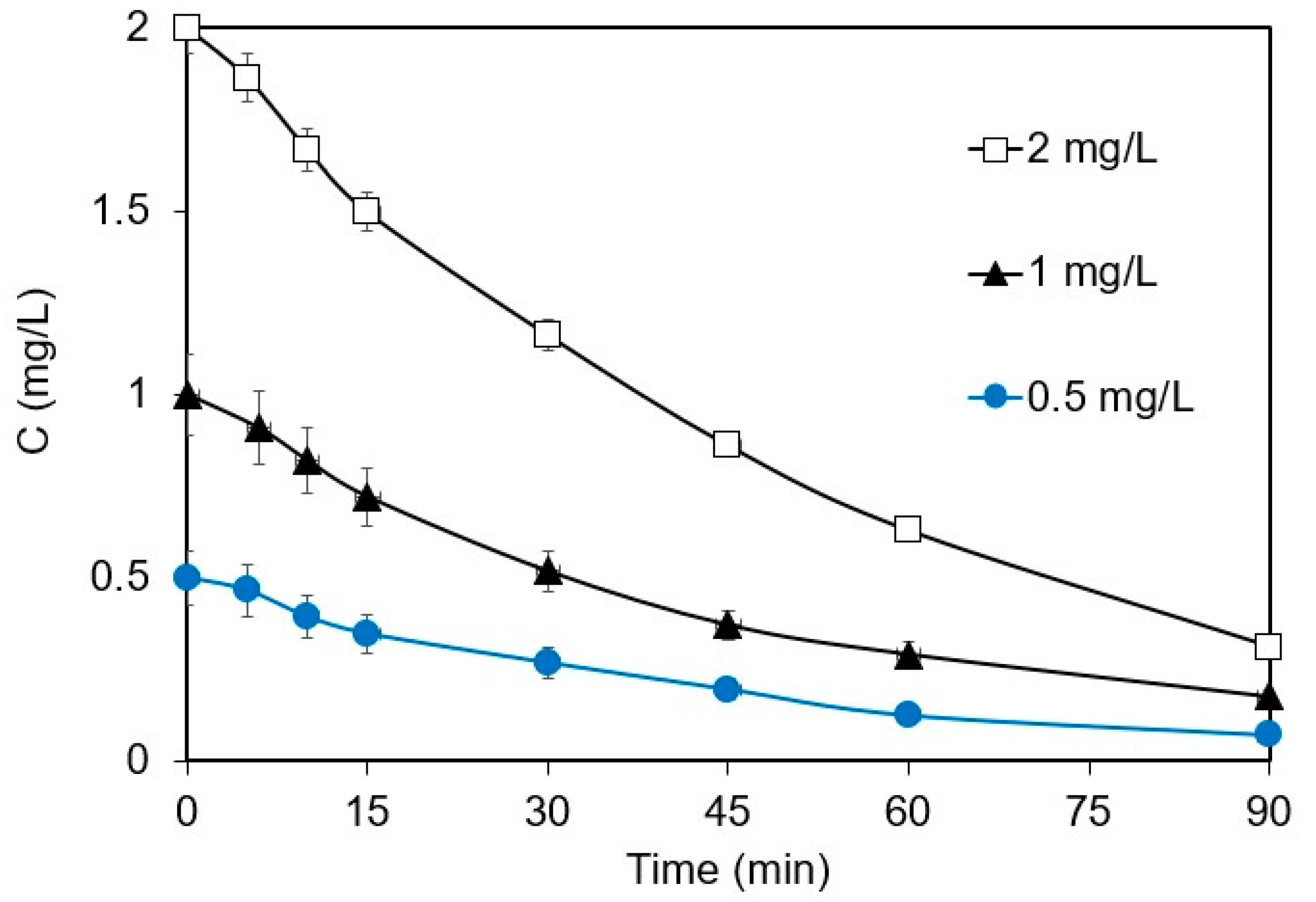 Processes 10 02391 g002