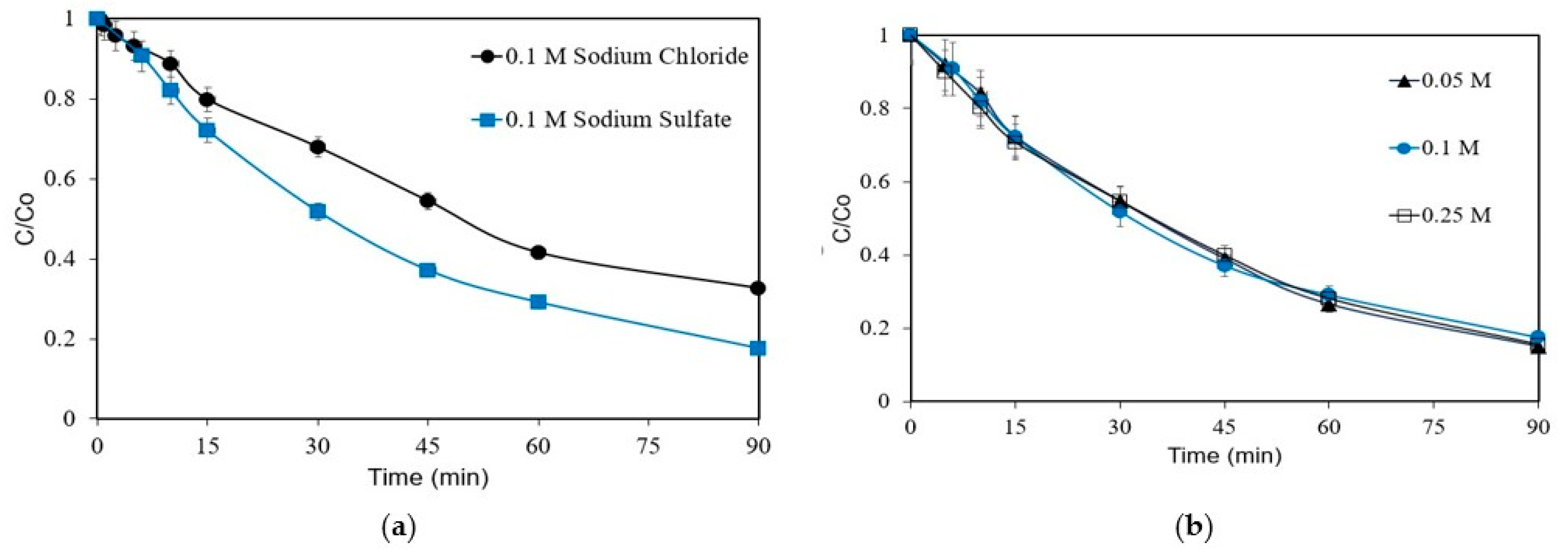 Processes 10 02391 g003