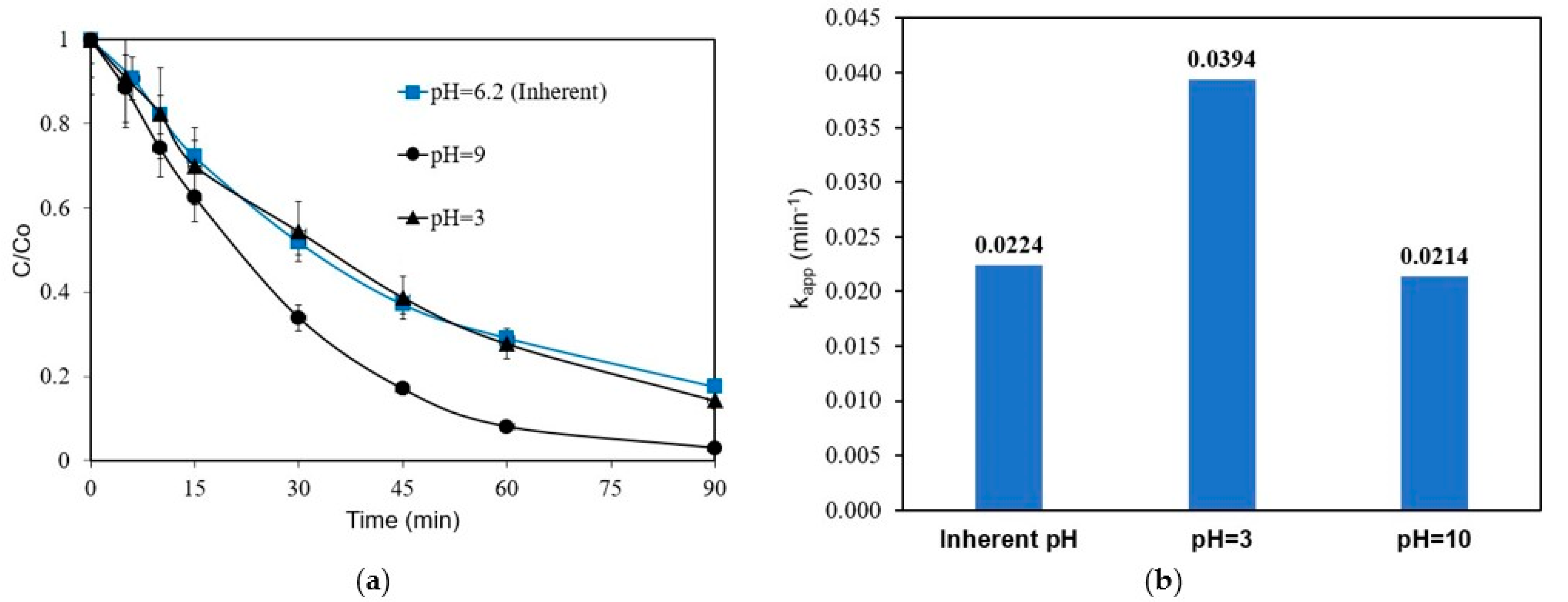 Processes 10 02391 g004