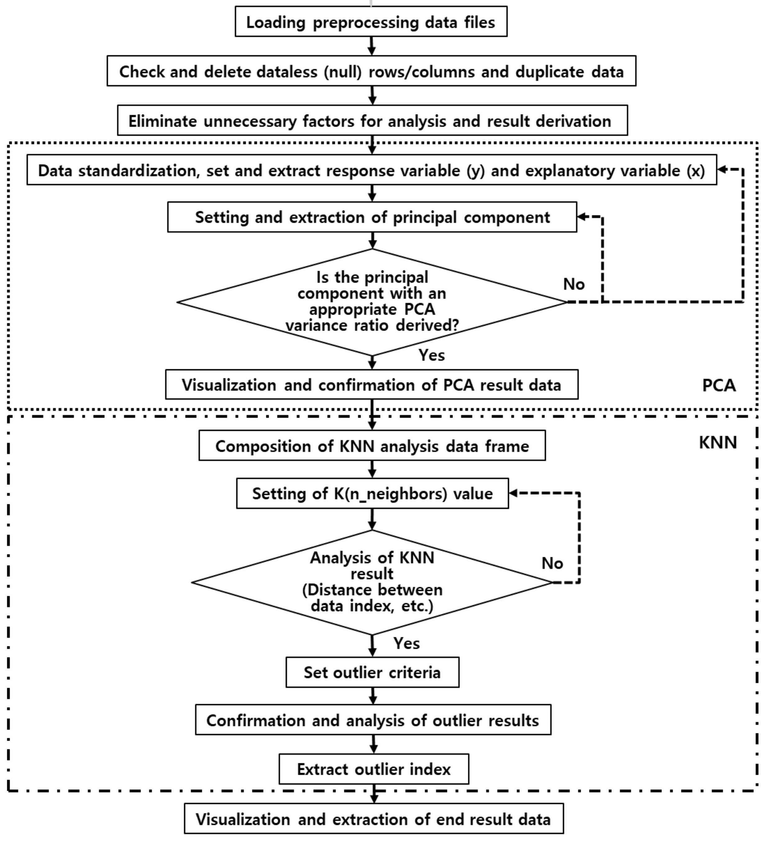 Processes 10 02392 g002