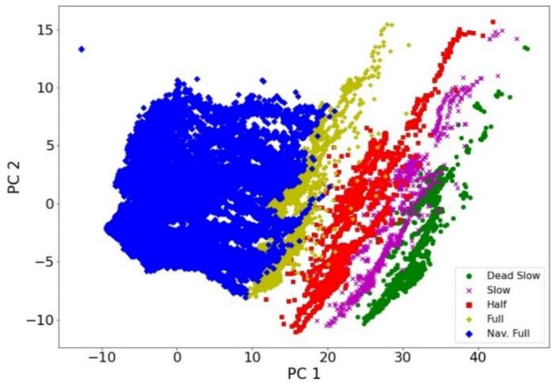Processes 10 02392 g003