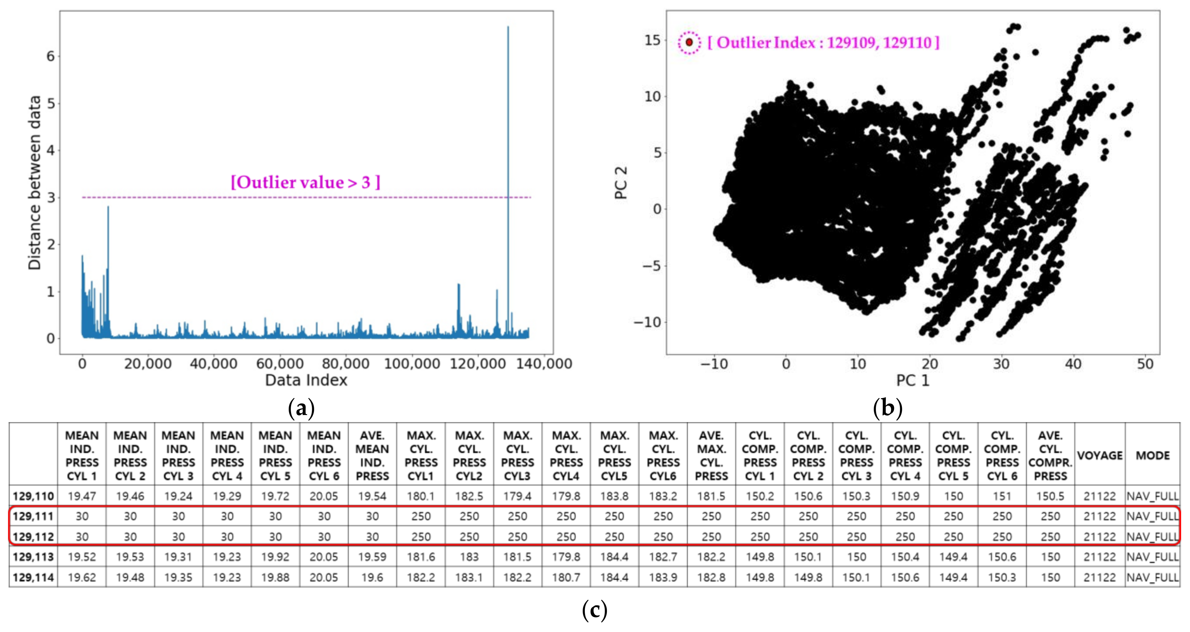 Processes 10 02392 g005