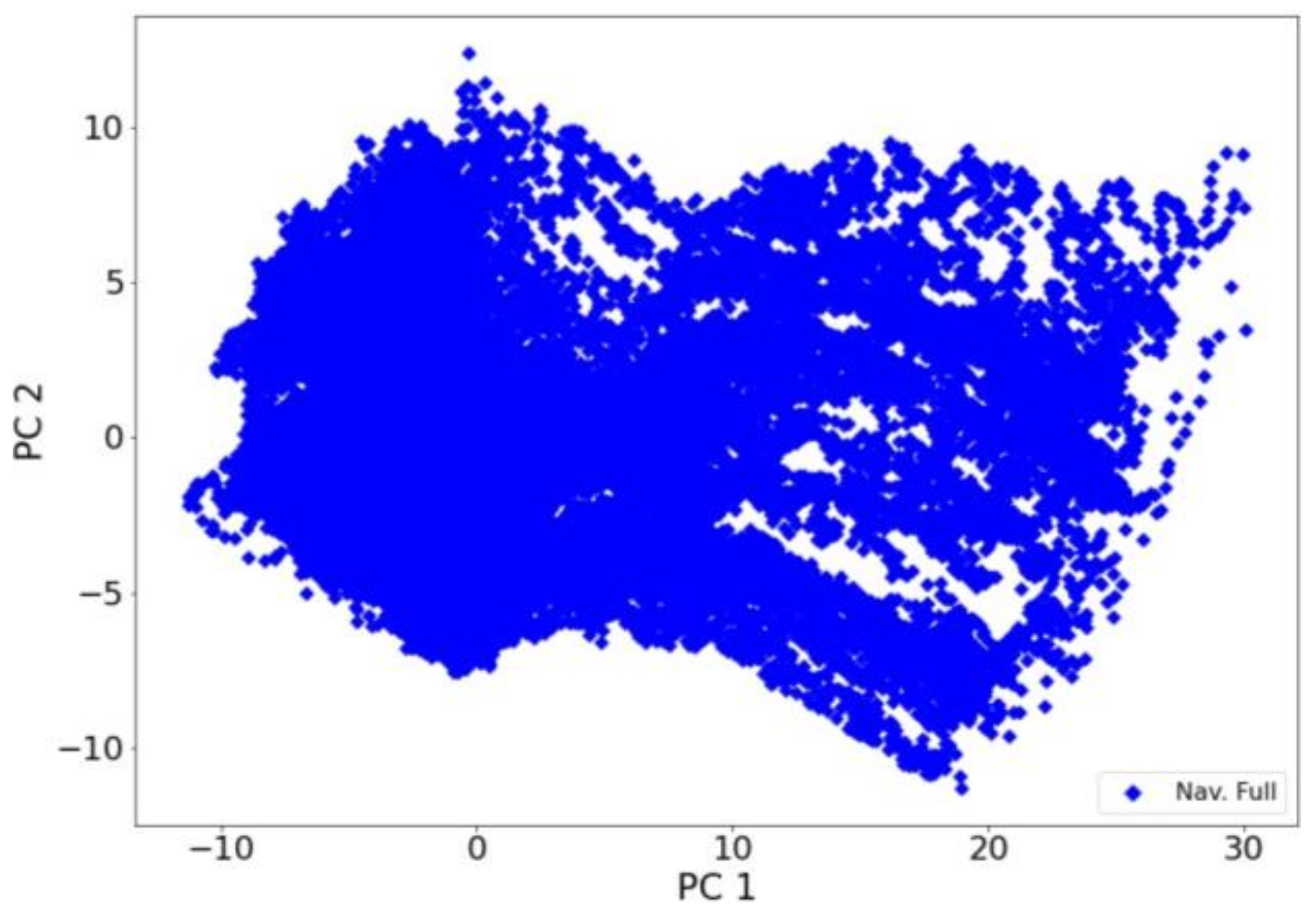 Processes 10 02392 g007