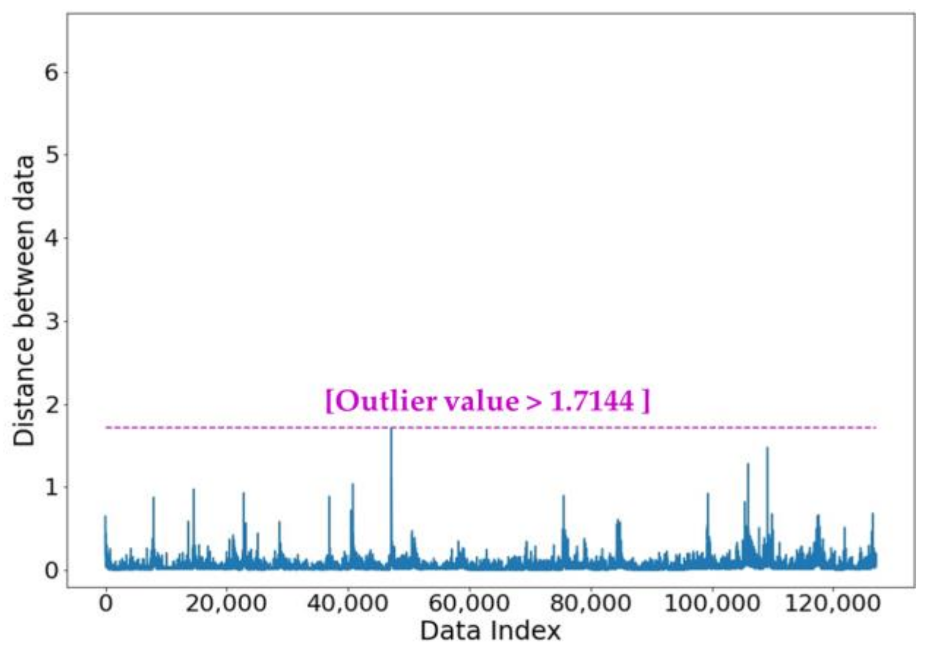Processes 10 02392 g008