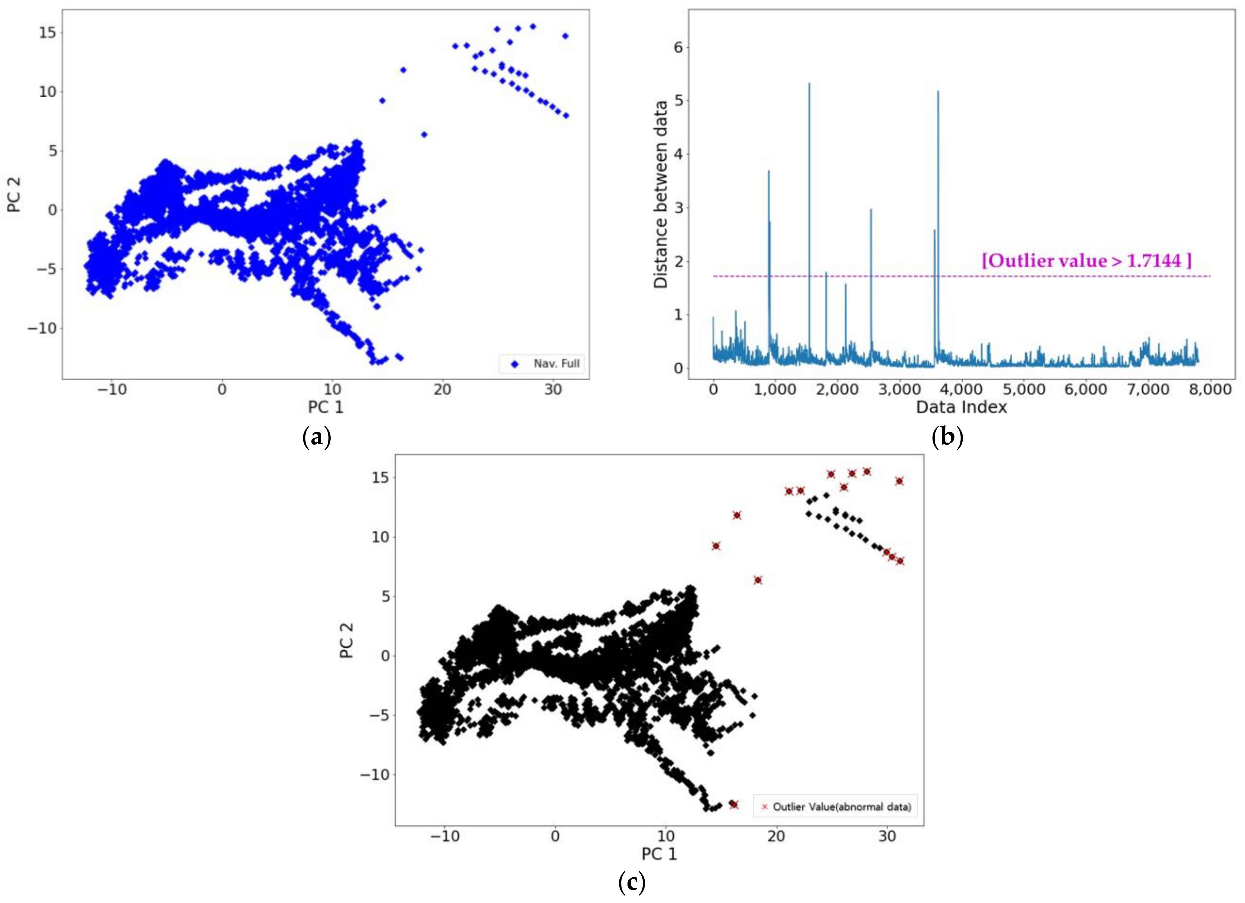 Processes 10 02392 g009
